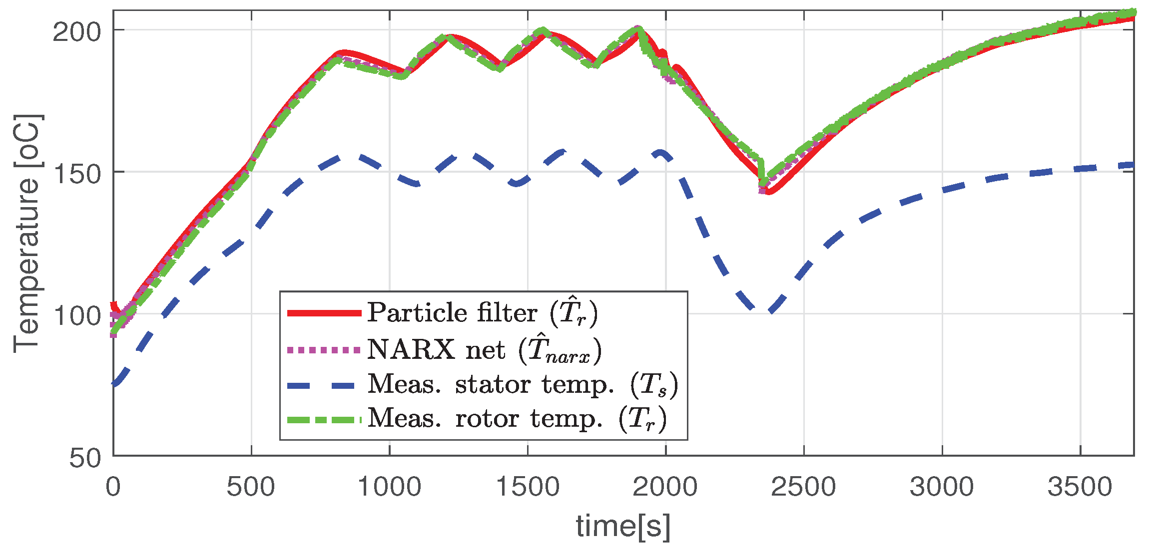 Sensors 21 04512 g019