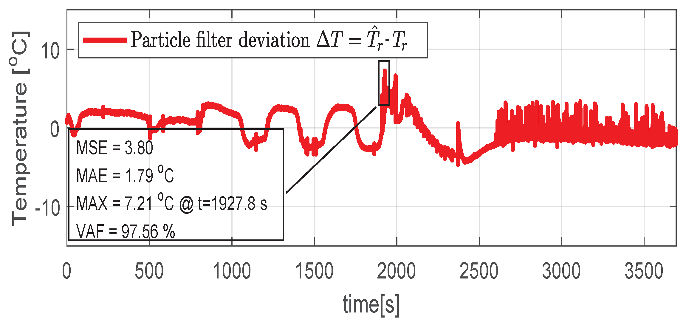 Sensors 21 04512 g020