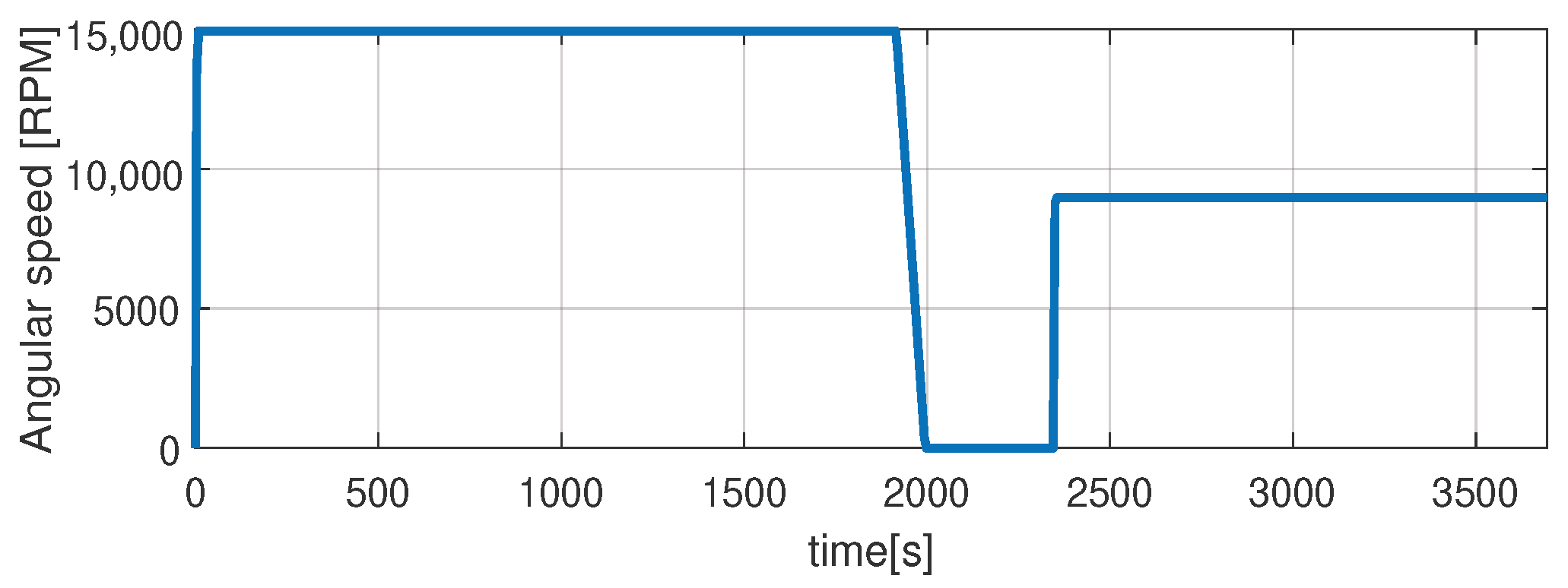 Sensors 21 04512 g021