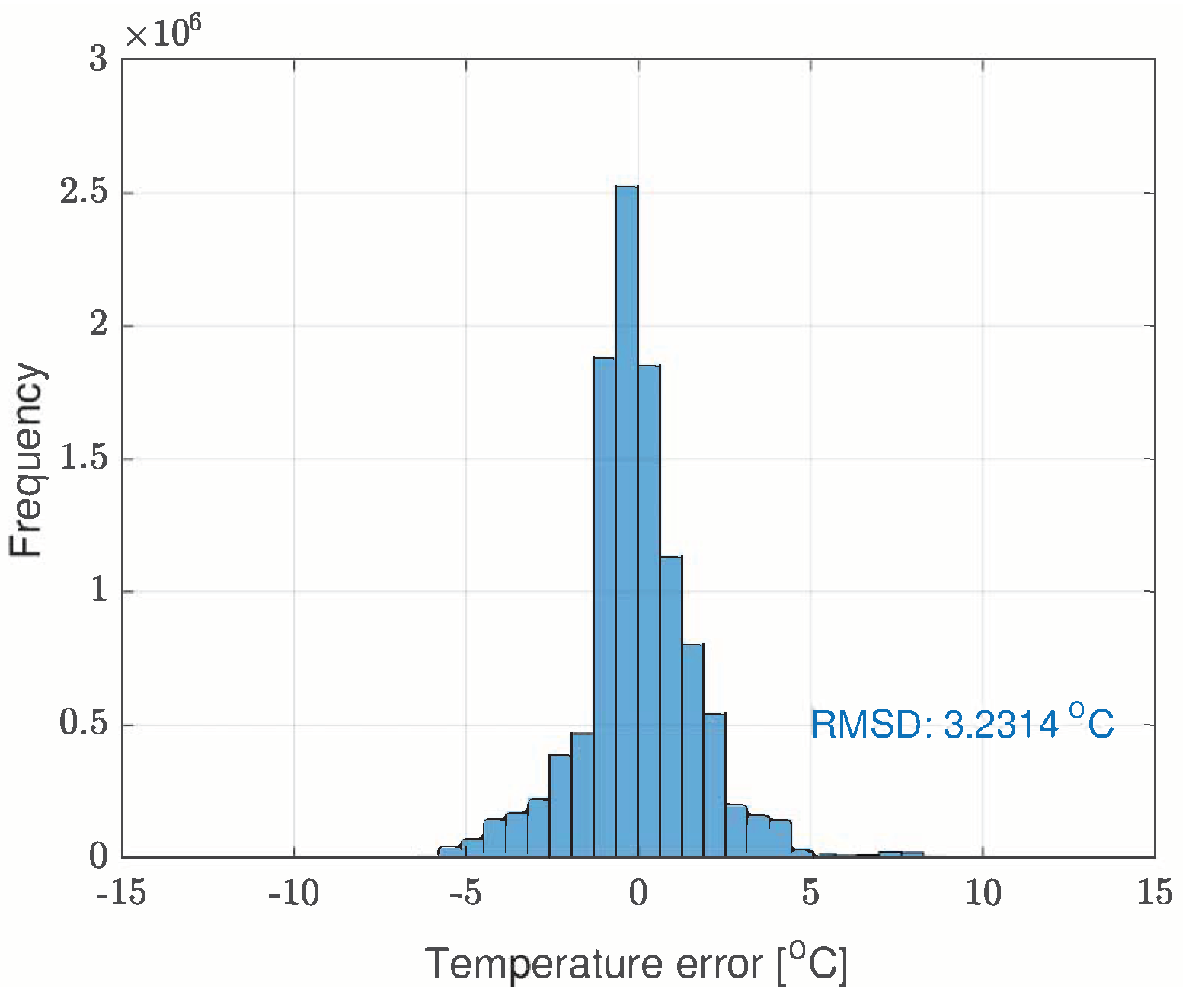 Sensors 21 04512 g024