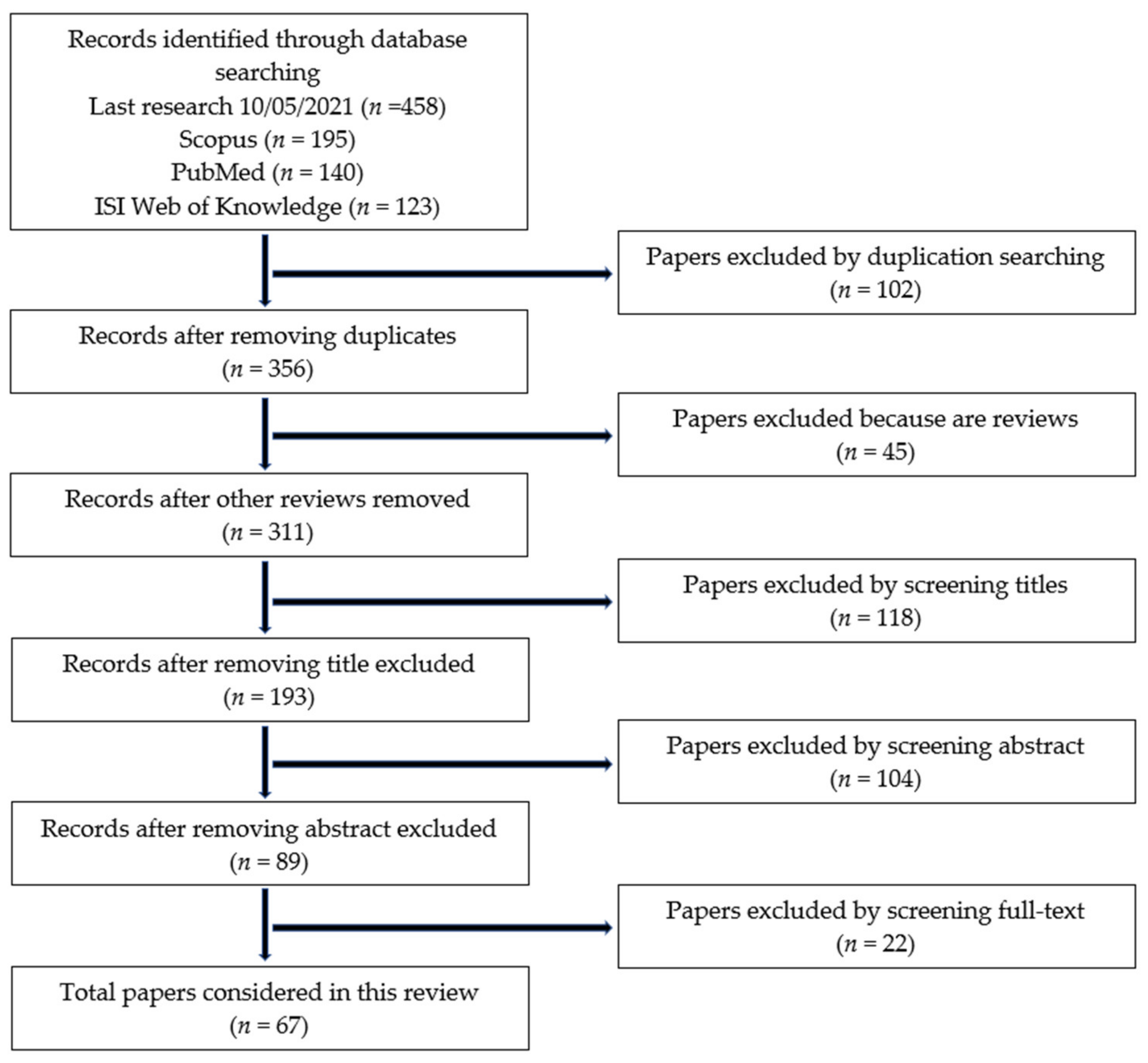 Sensors 21 04513 g001