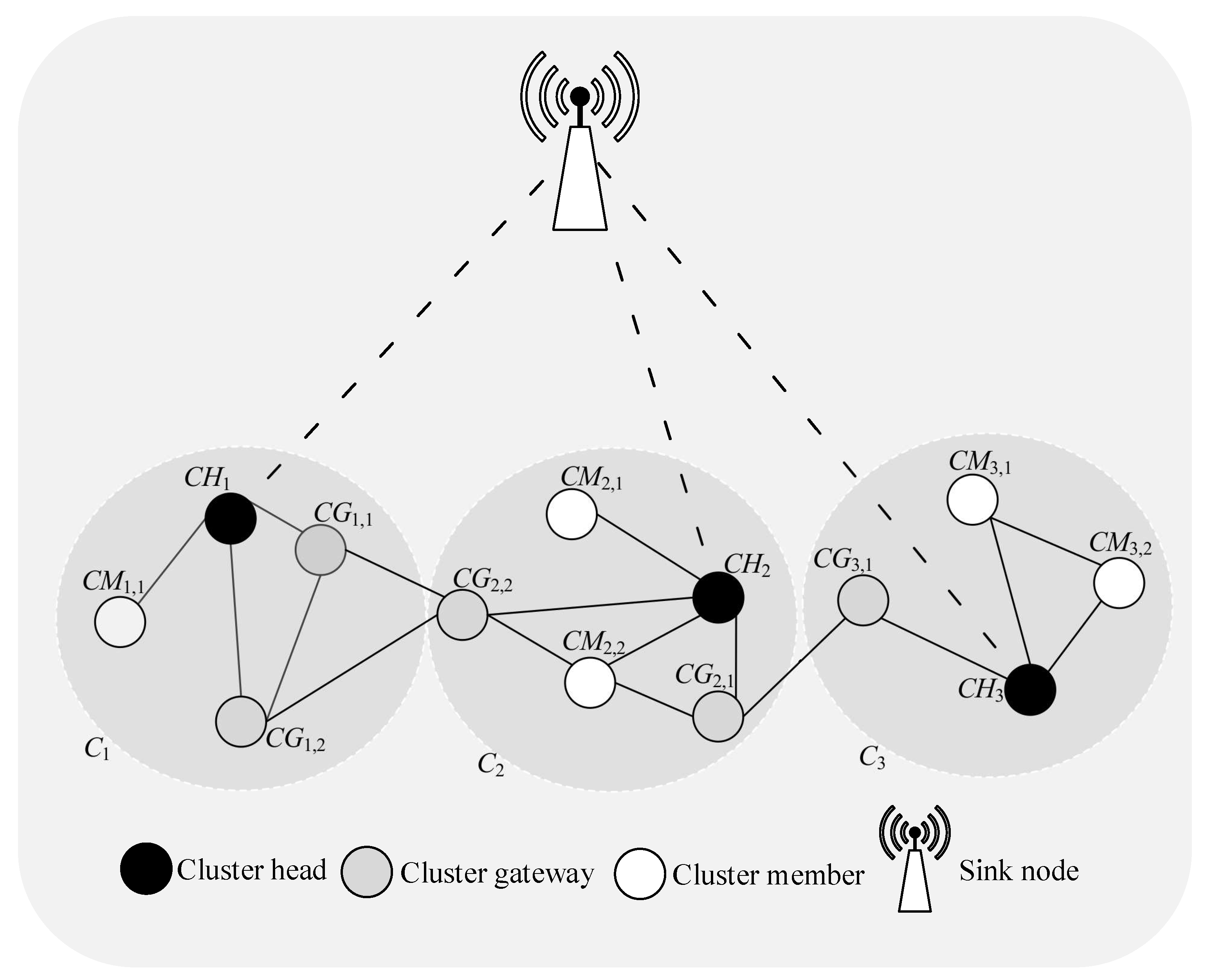 Sensors 21 04514 g001 Sensors 21 04514 g001