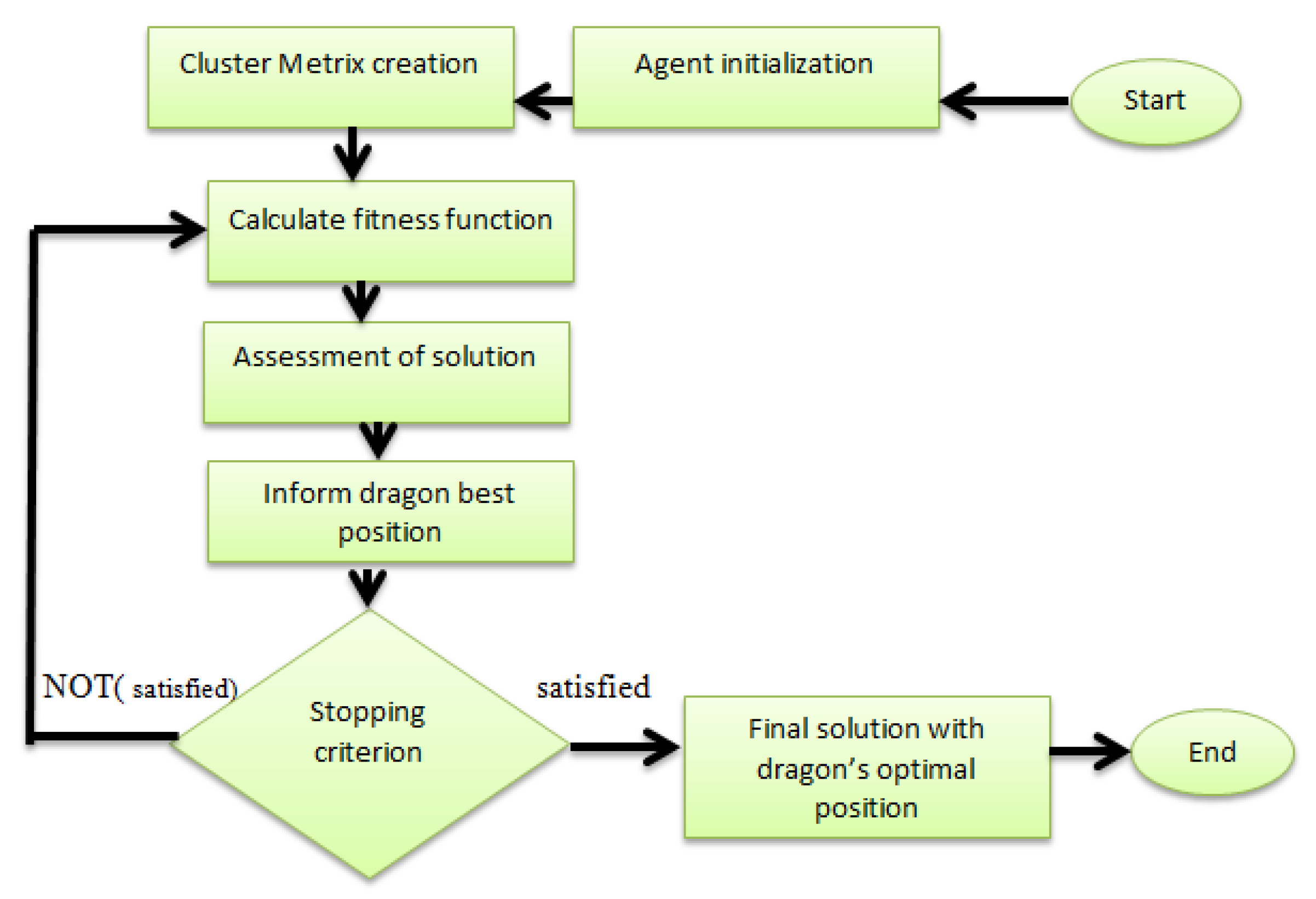 Sensors 21 04514 g003 Sensors 21 04514 g003