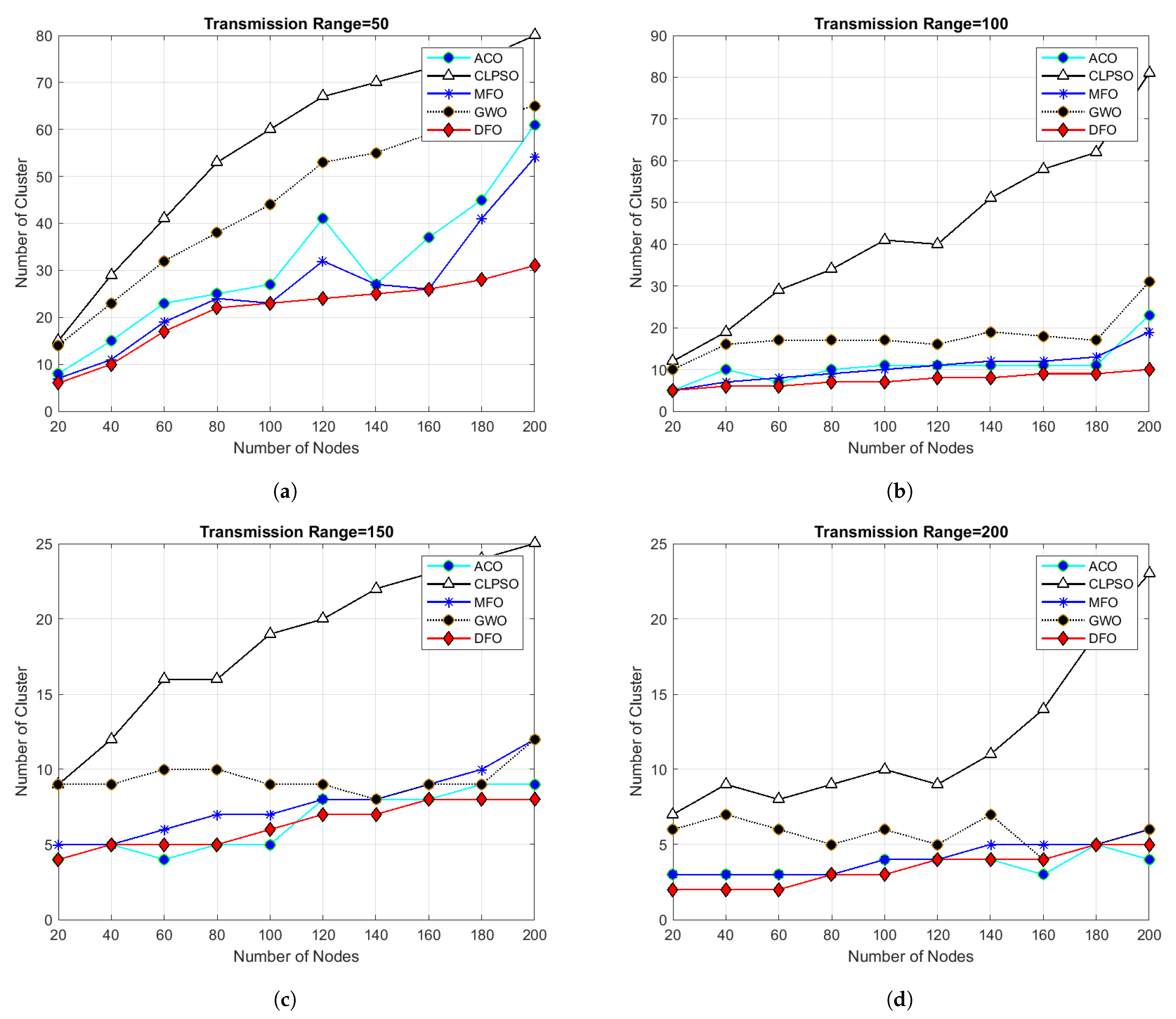 Sensors 21 04514 g004 Sensors 21 04514 g004