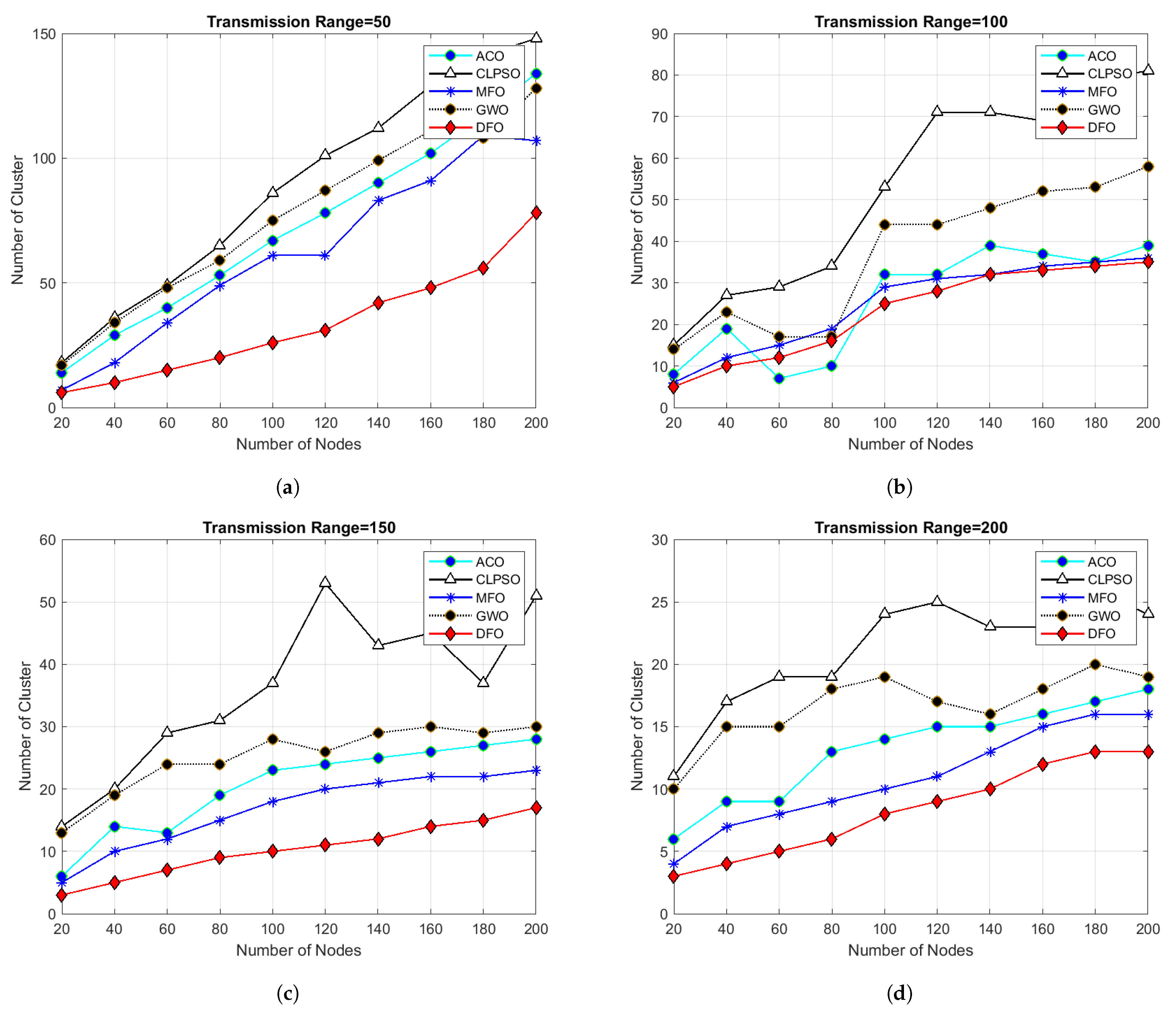 Sensors 21 04514 g005 Sensors 21 04514 g005