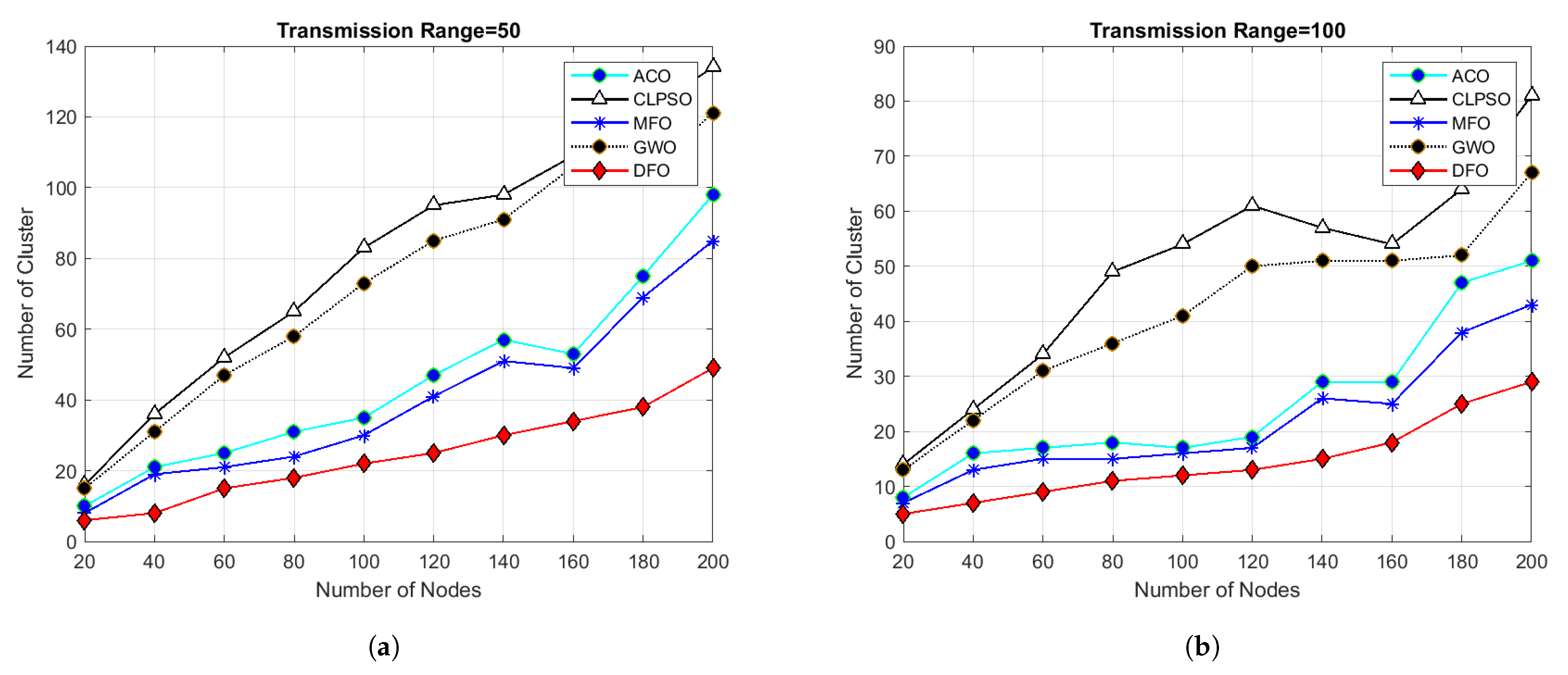Sensors 21 04514 g006a Sensors 21 04514 g006a