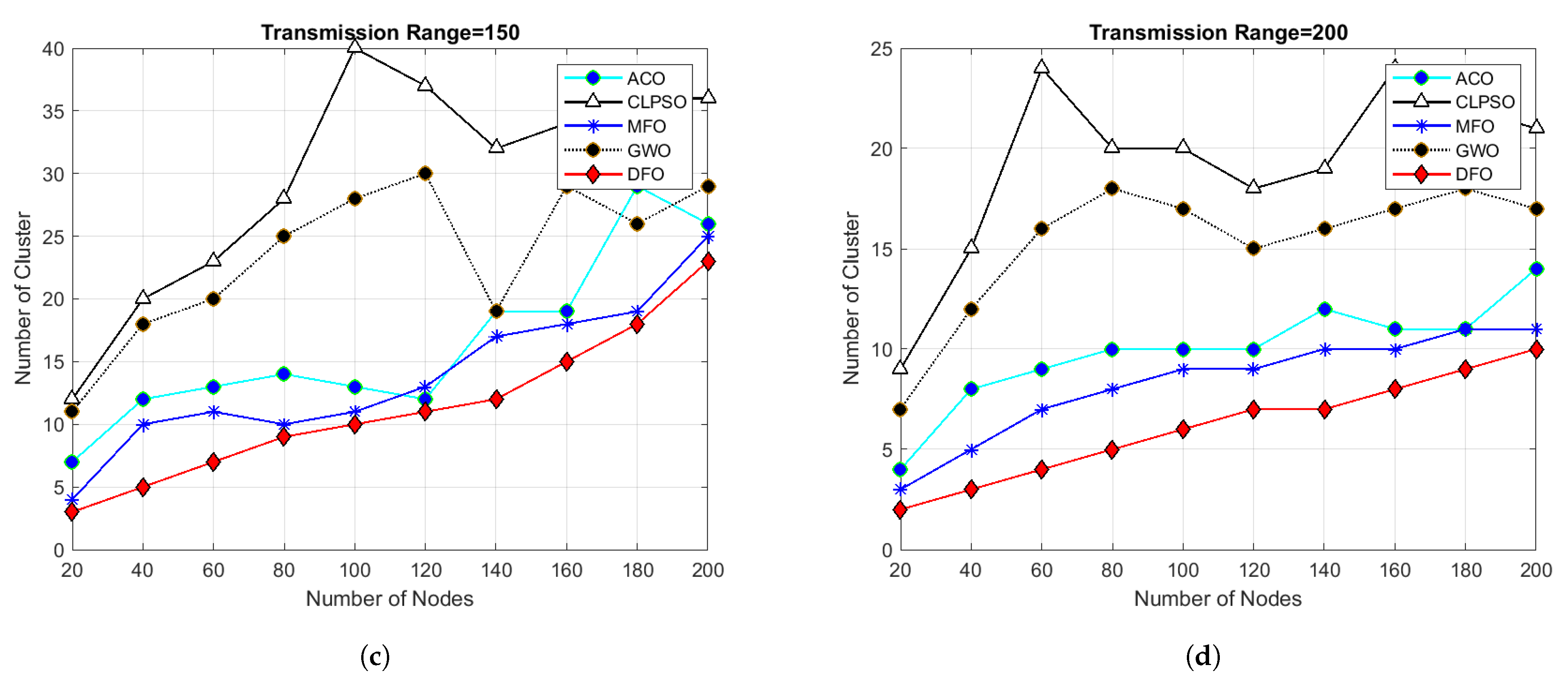 Sensors 21 04514 g006b Sensors 21 04514 g006b