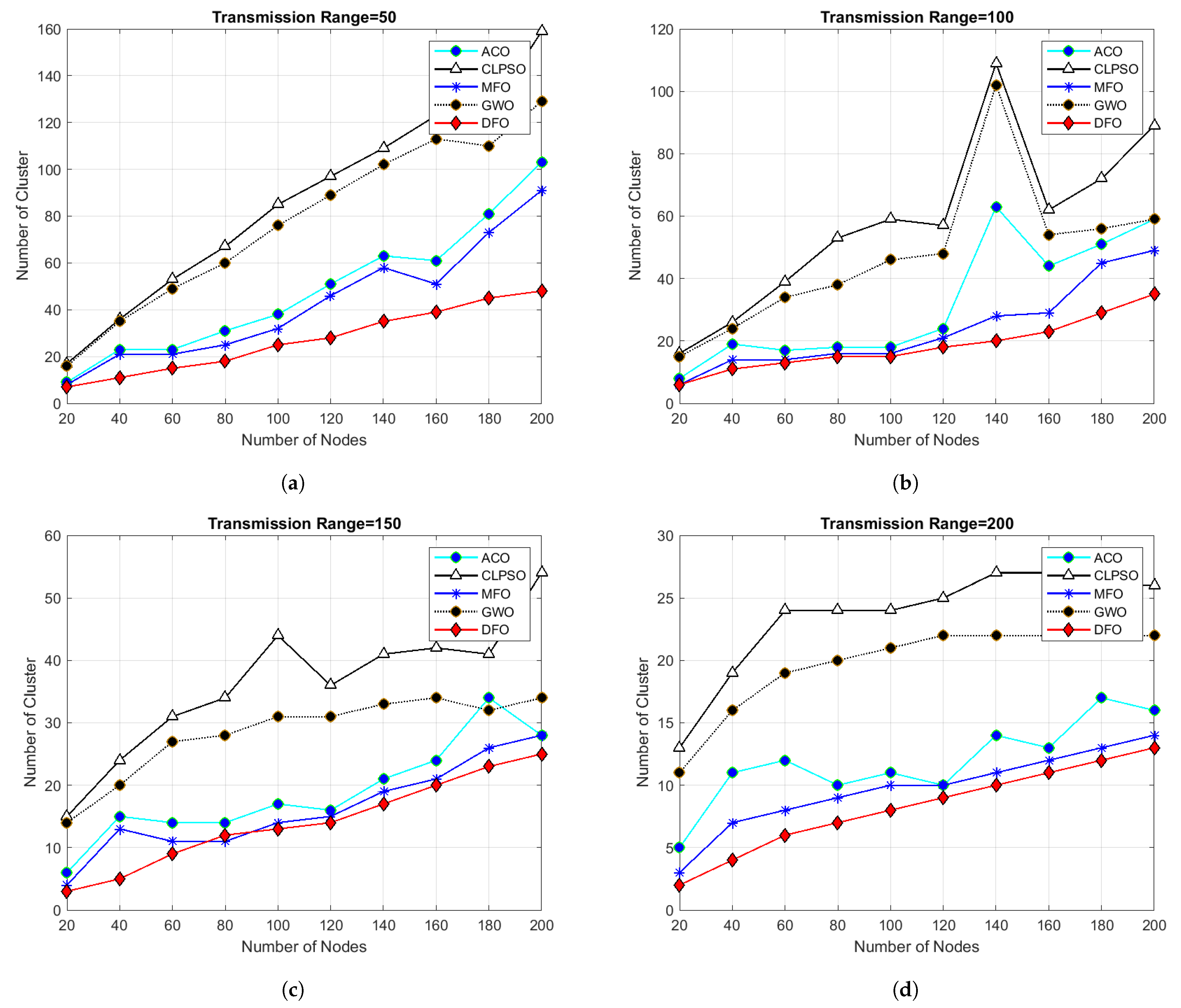 Sensors 21 04514 g007 Sensors 21 04514 g007
