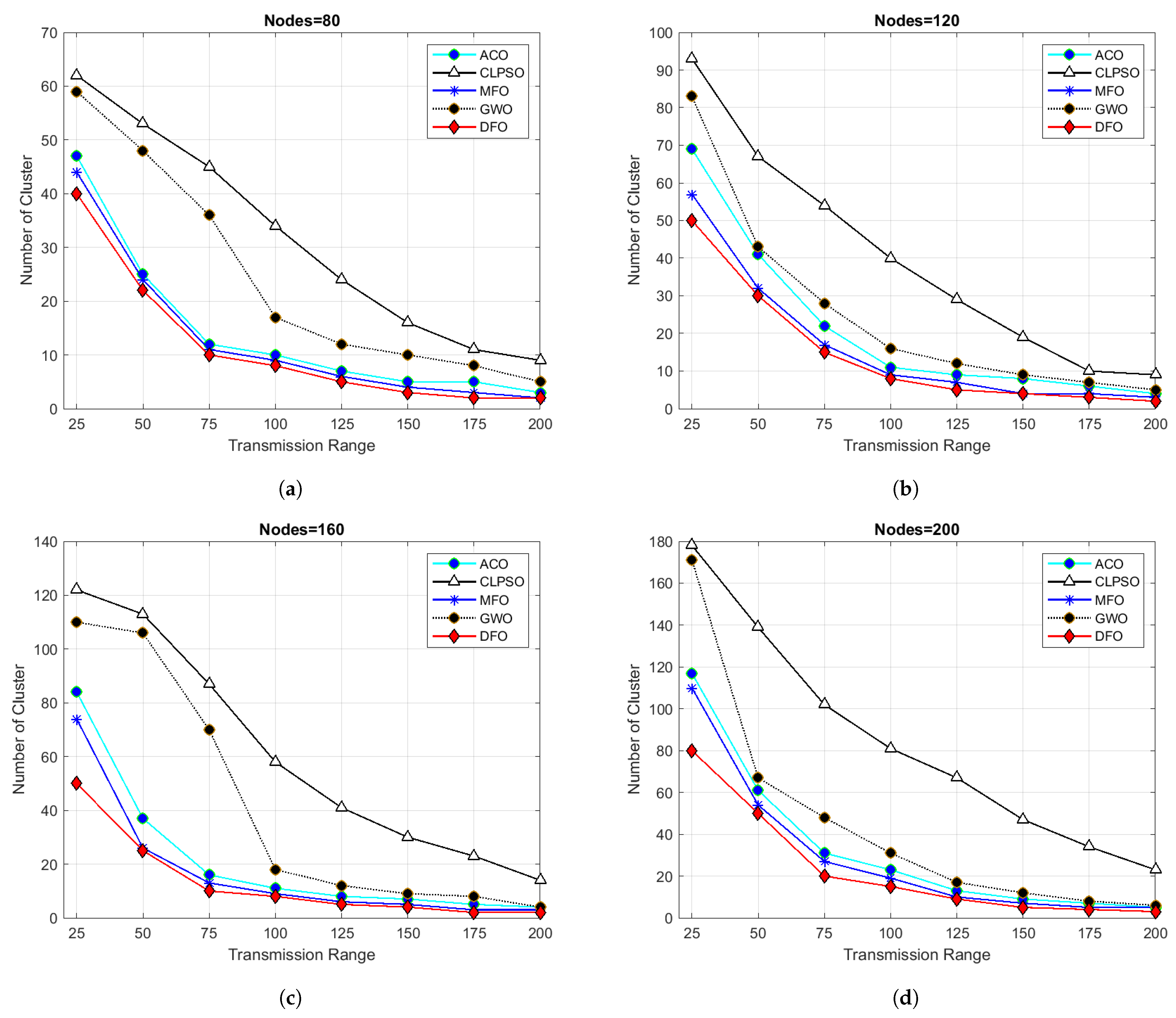 Sensors 21 04514 g008 Sensors 21 04514 g008