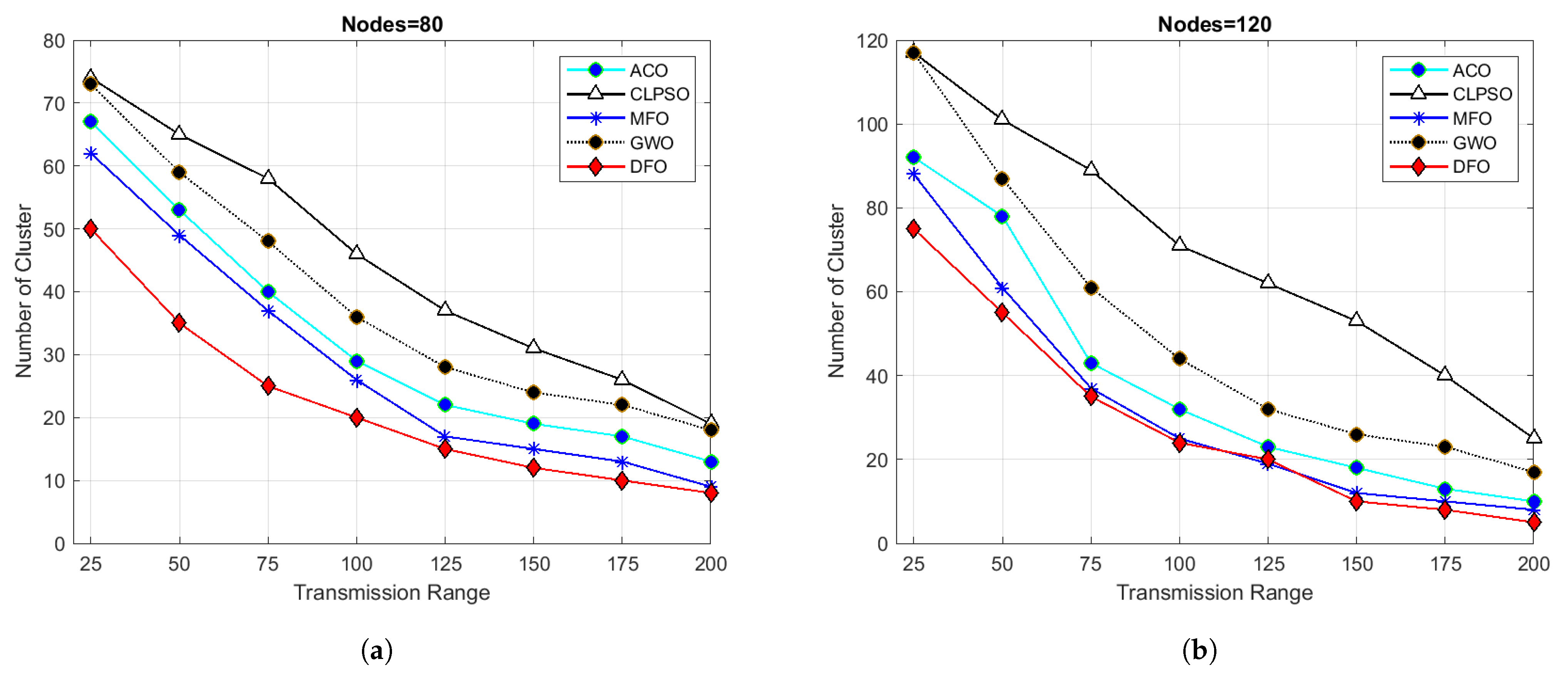 Sensors 21 04514 g009a Sensors 21 04514 g009a