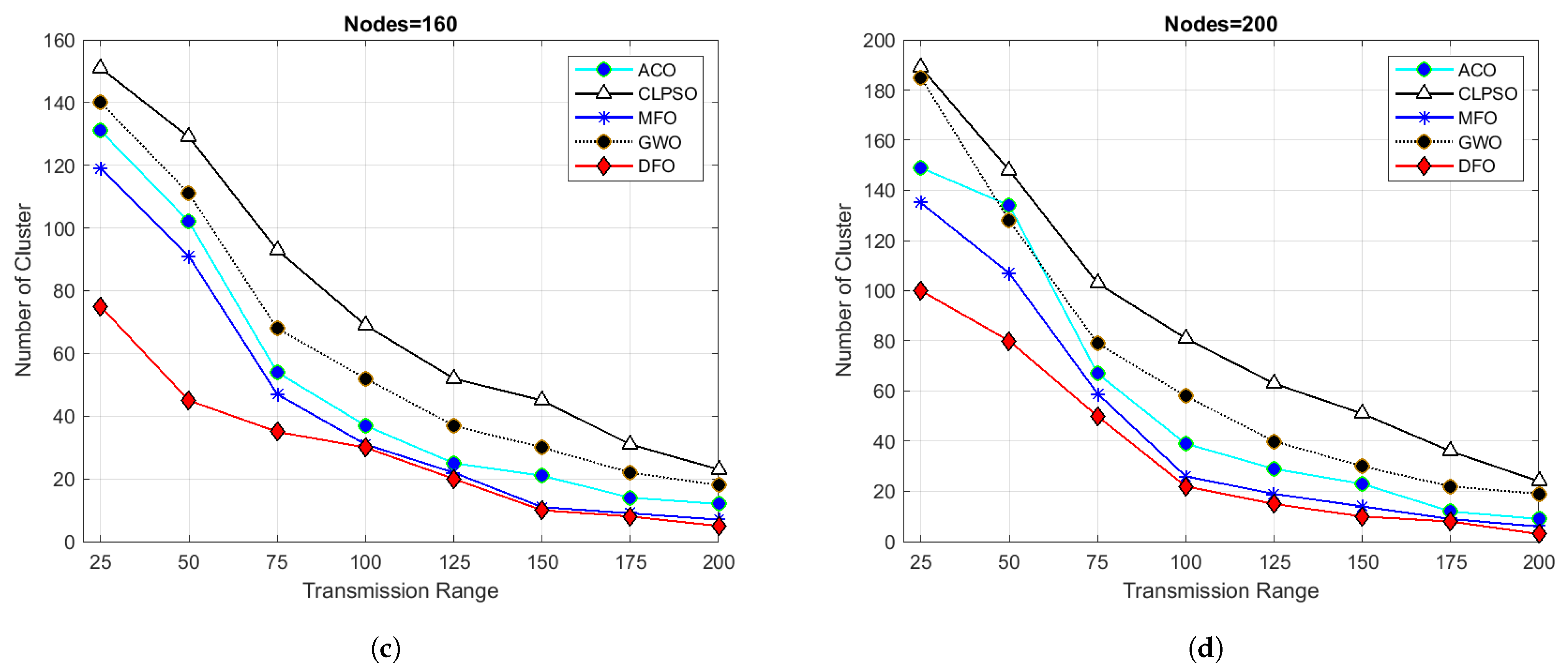 Sensors 21 04514 g009b Sensors 21 04514 g009b
