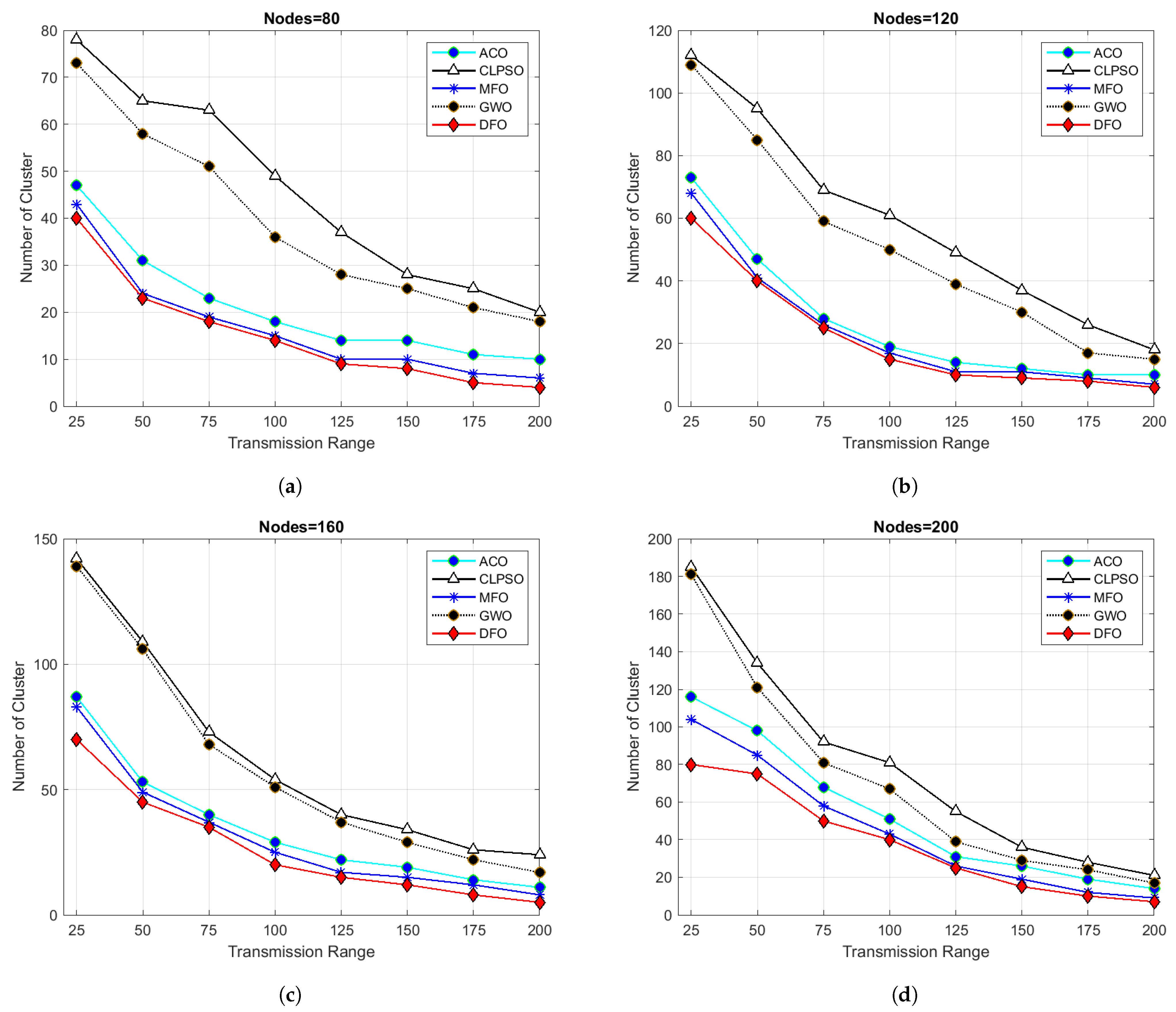Sensors 21 04514 g010 Sensors 21 04514 g010