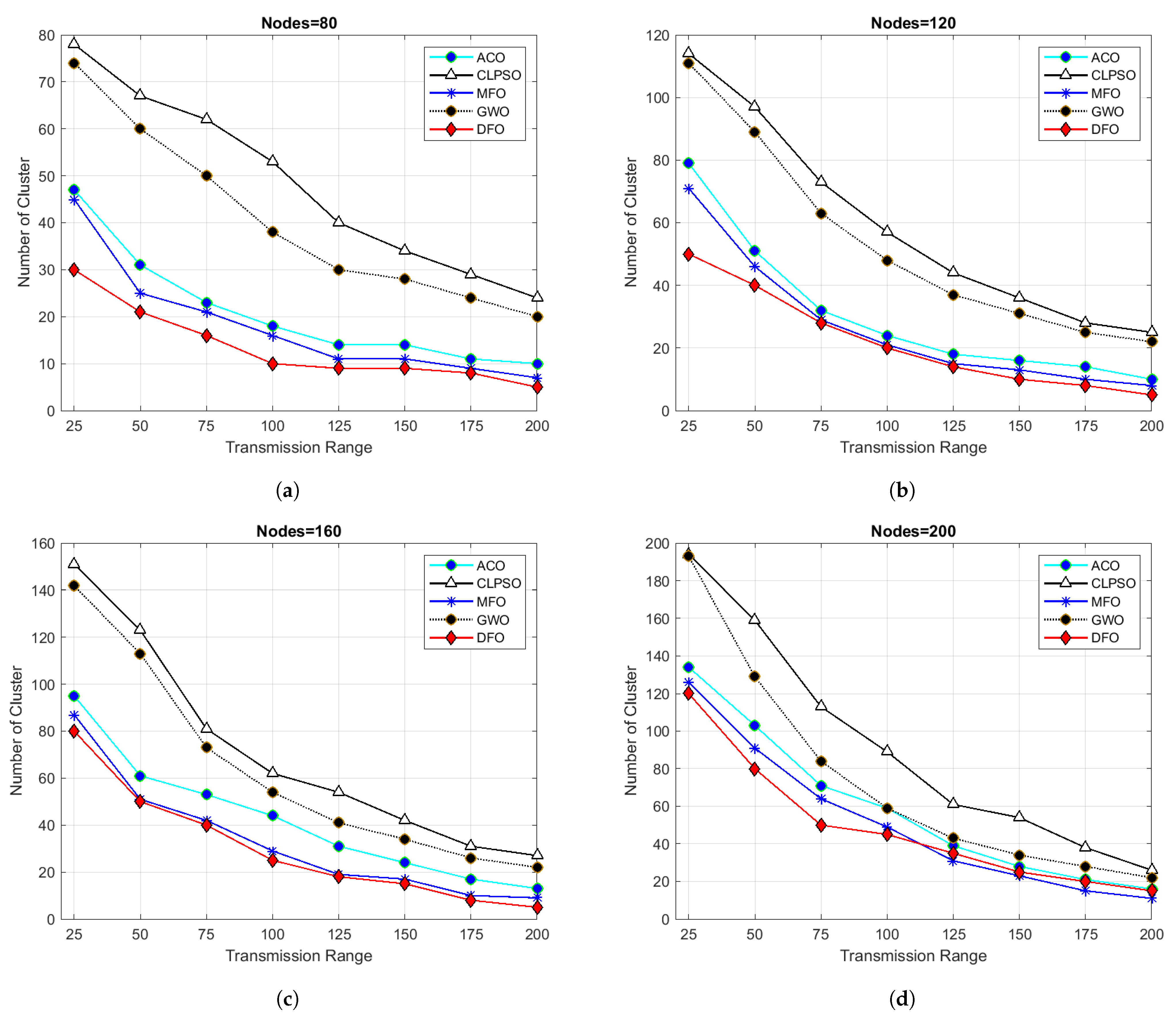 Sensors 21 04514 g011 Sensors 21 04514 g011