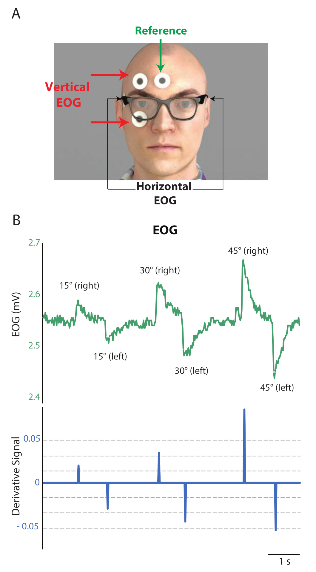 Sensors 21 04515 g002