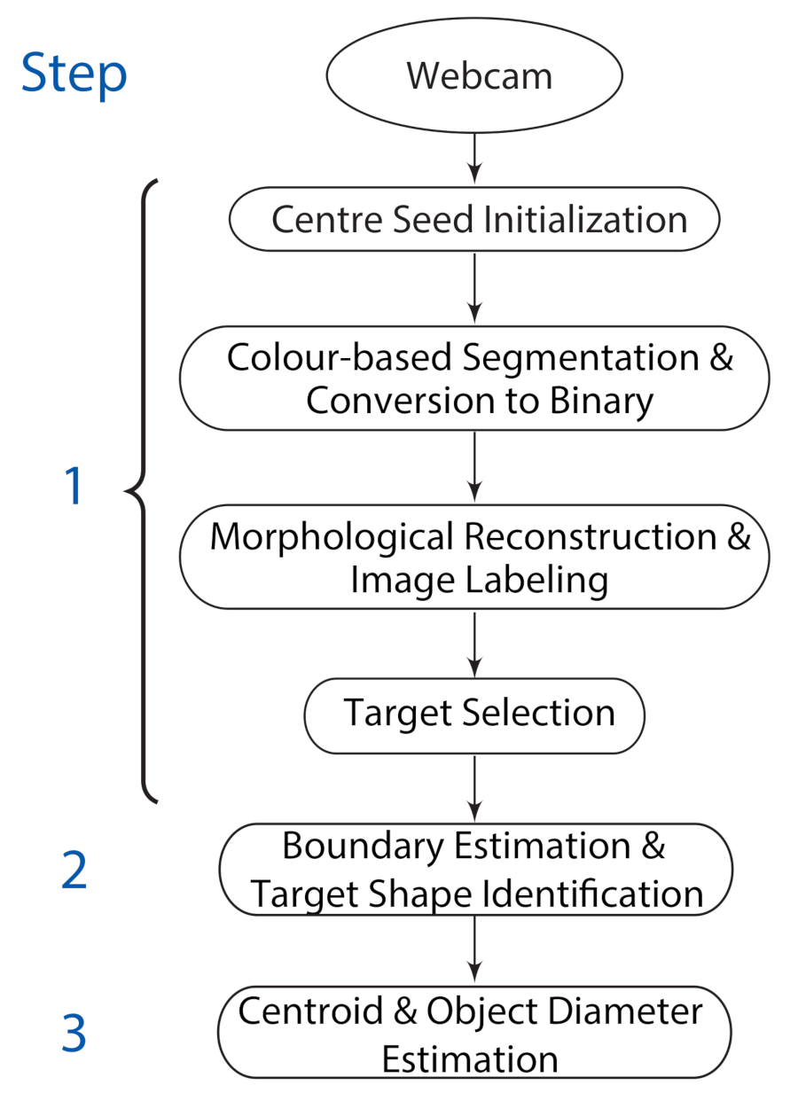 Sensors 21 04515 g004