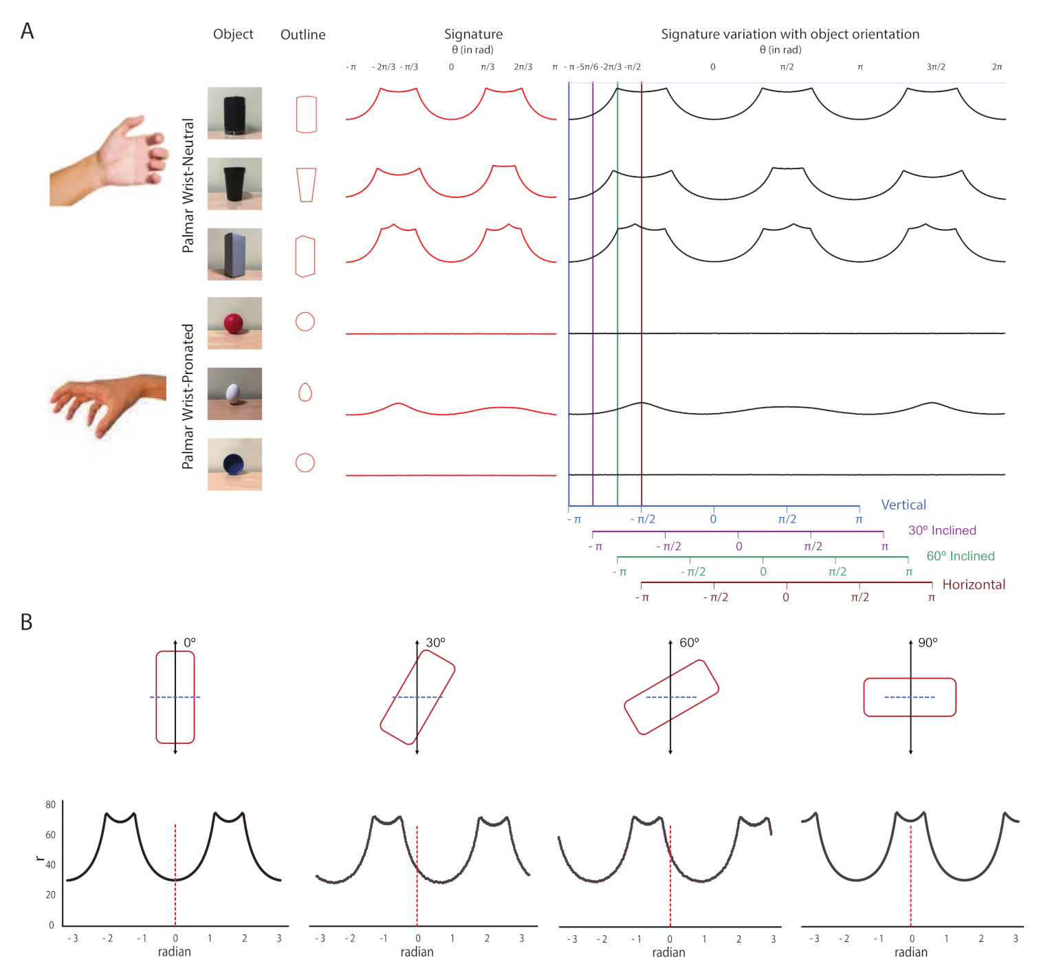 Sensors 21 04515 g005