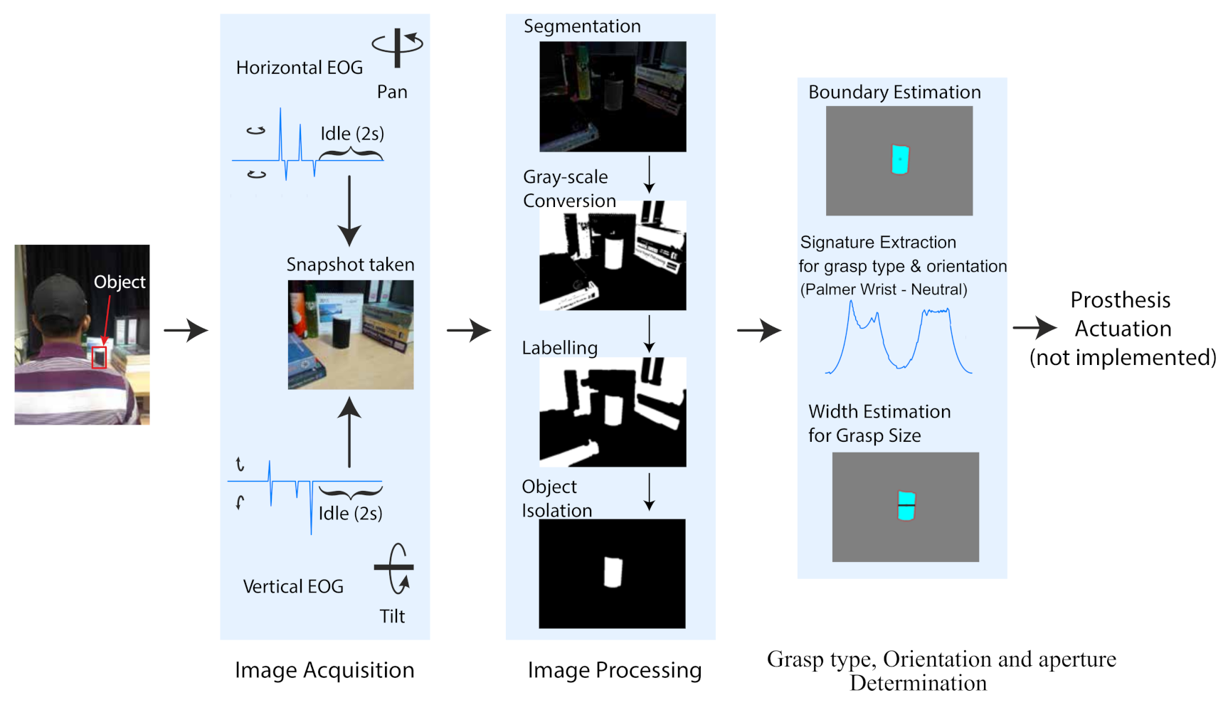 Sensors 21 04515 g006