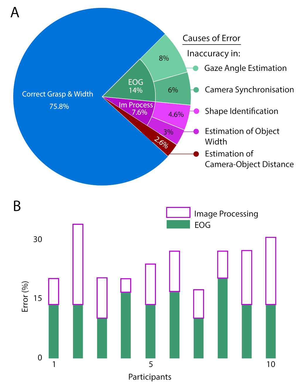 Sensors 21 04515 g007