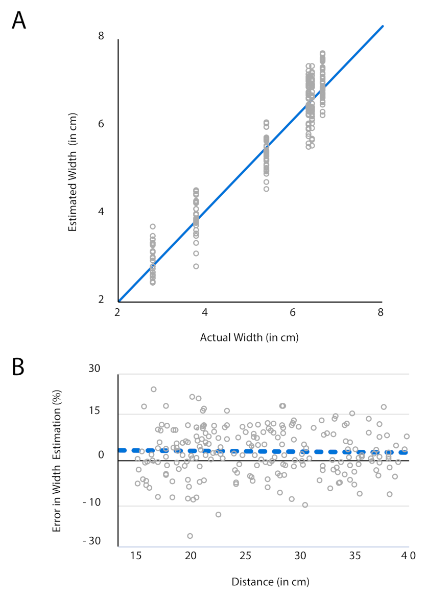 Sensors 21 04515 g008