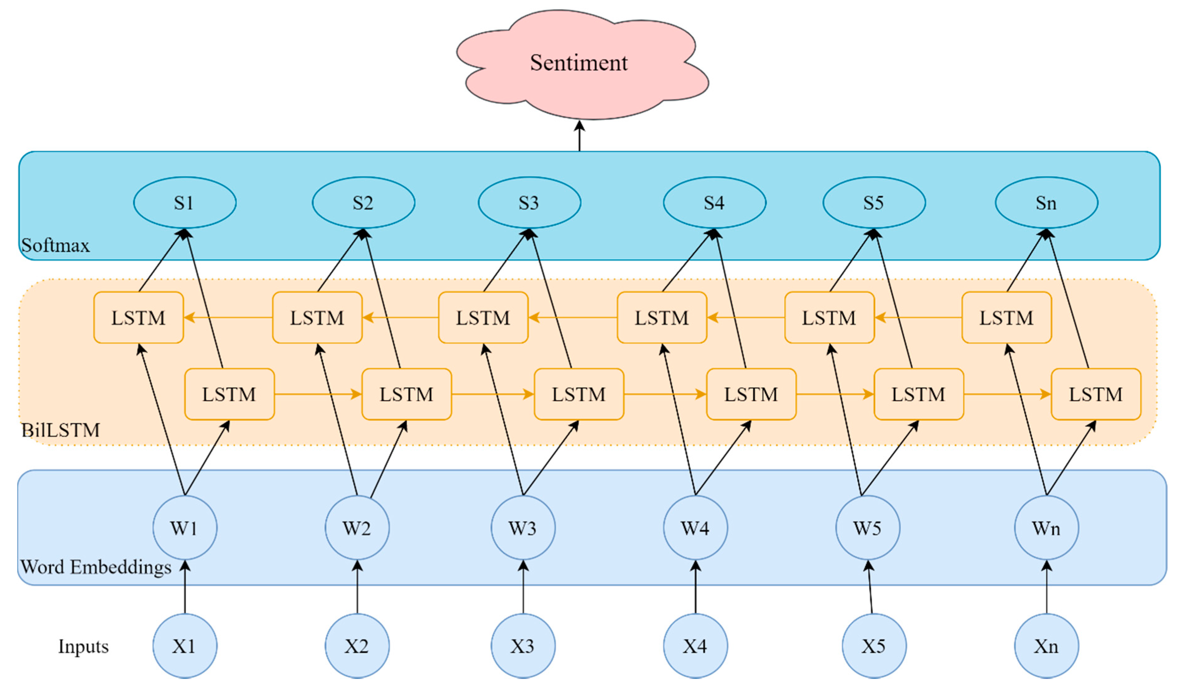 Sensors 21 04516 g002