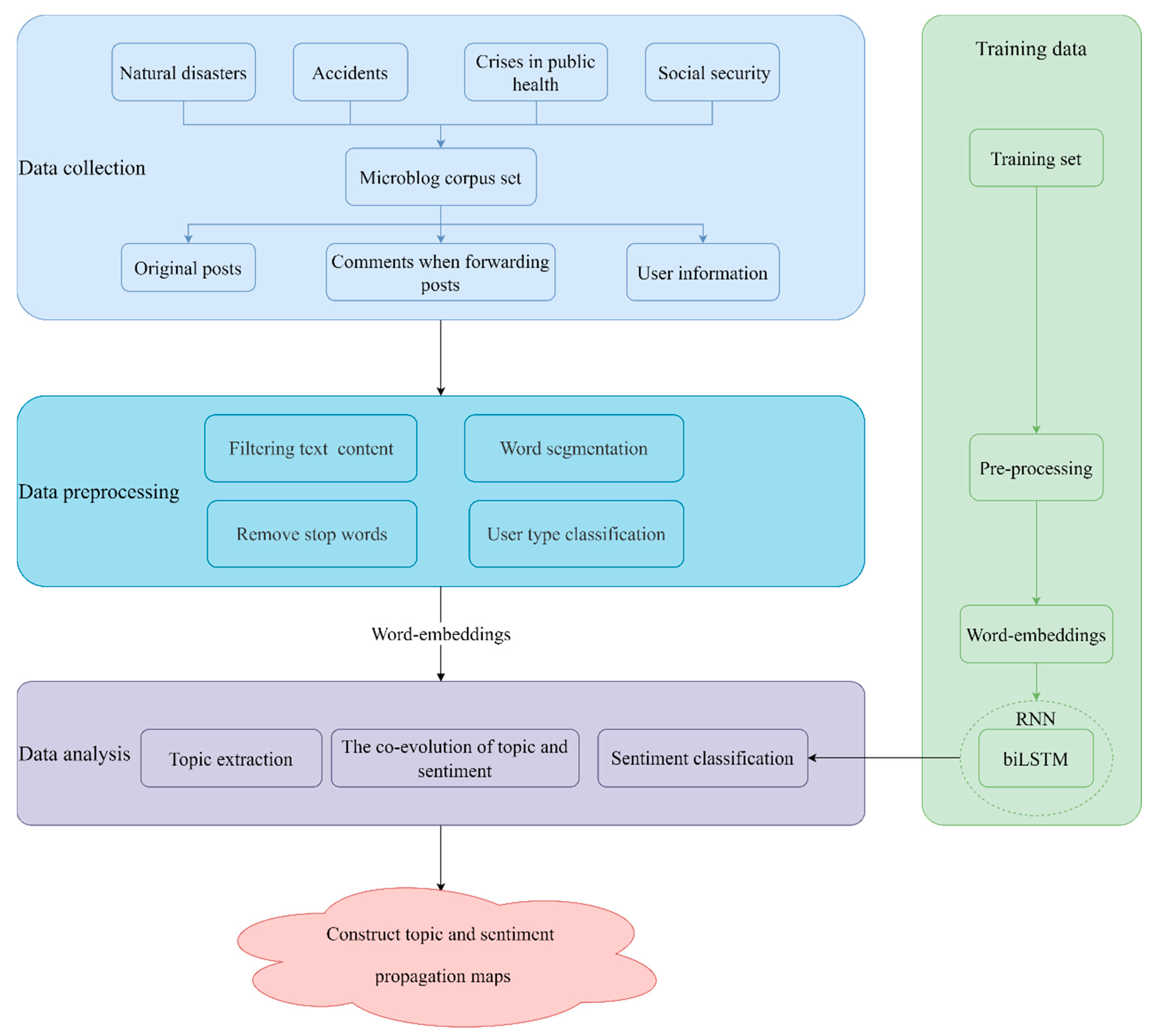 Sensors 21 04516 g003
