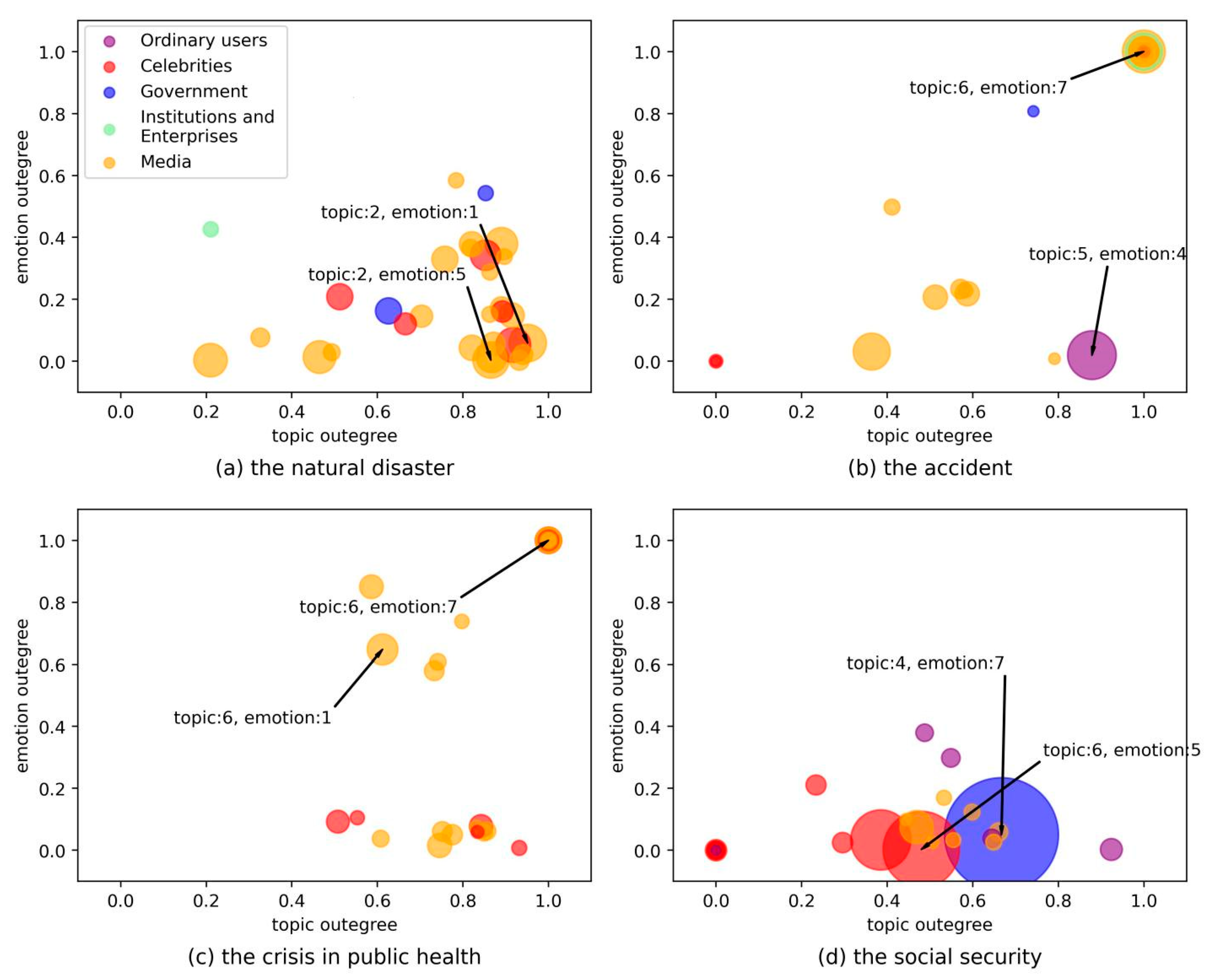 Sensors 21 04516 g006