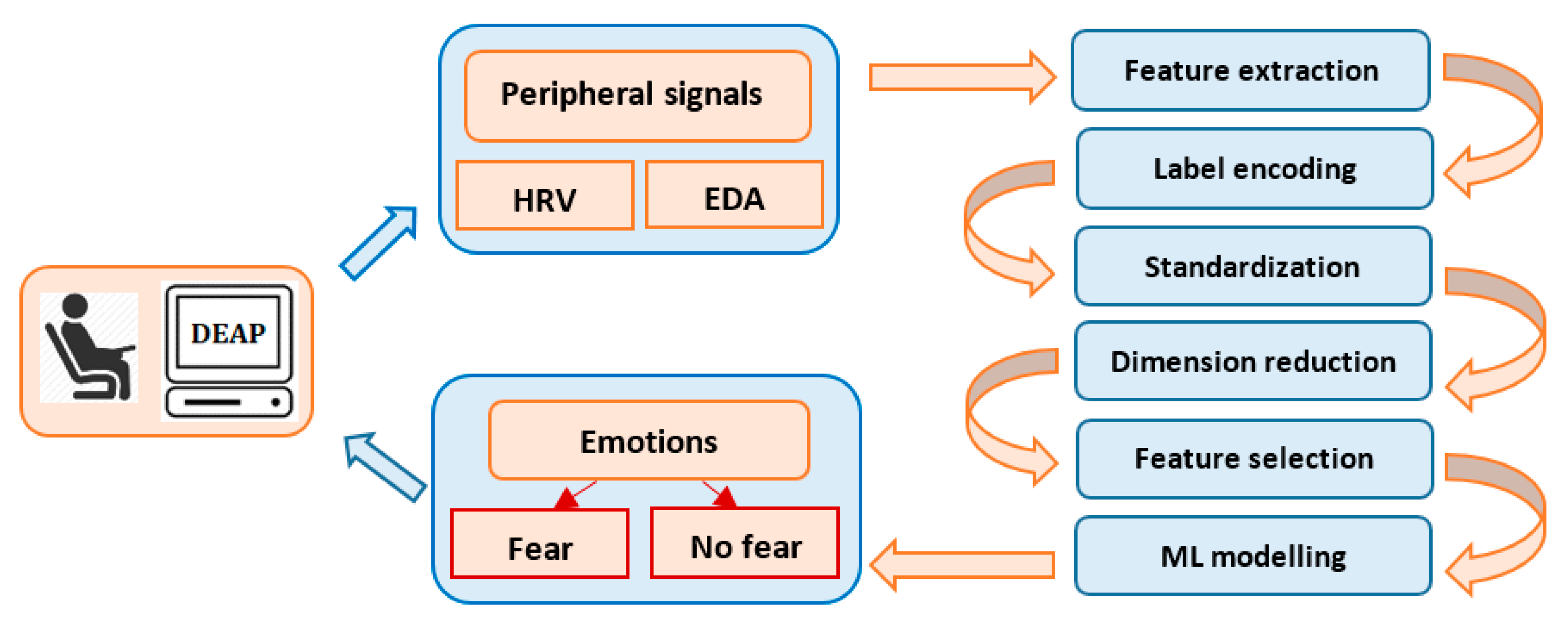 Sensors 21 04519 g001