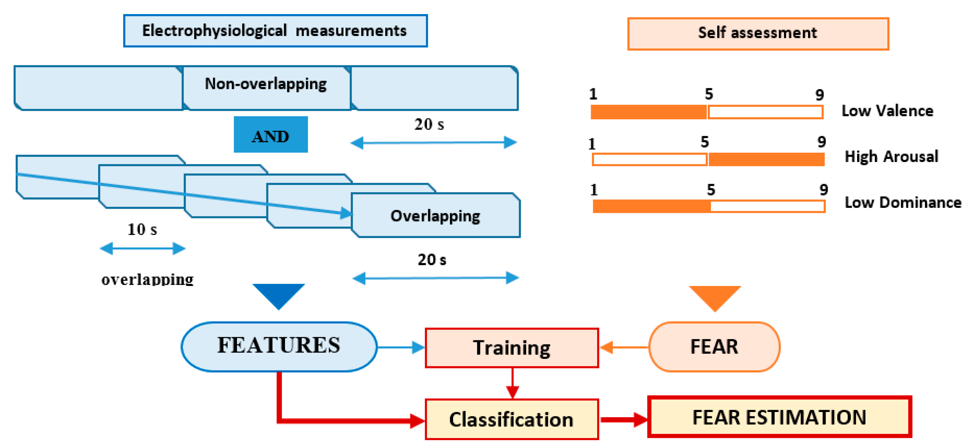 Sensors 21 04519 g003