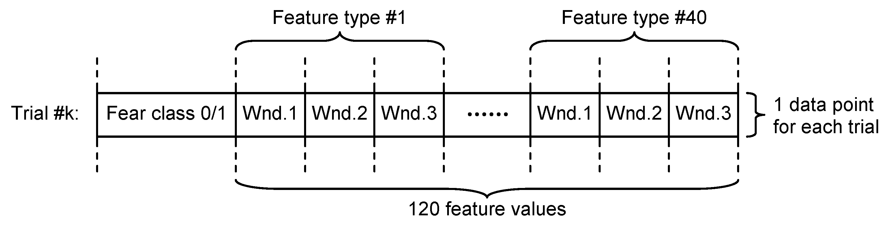 Sensors 21 04519 g004