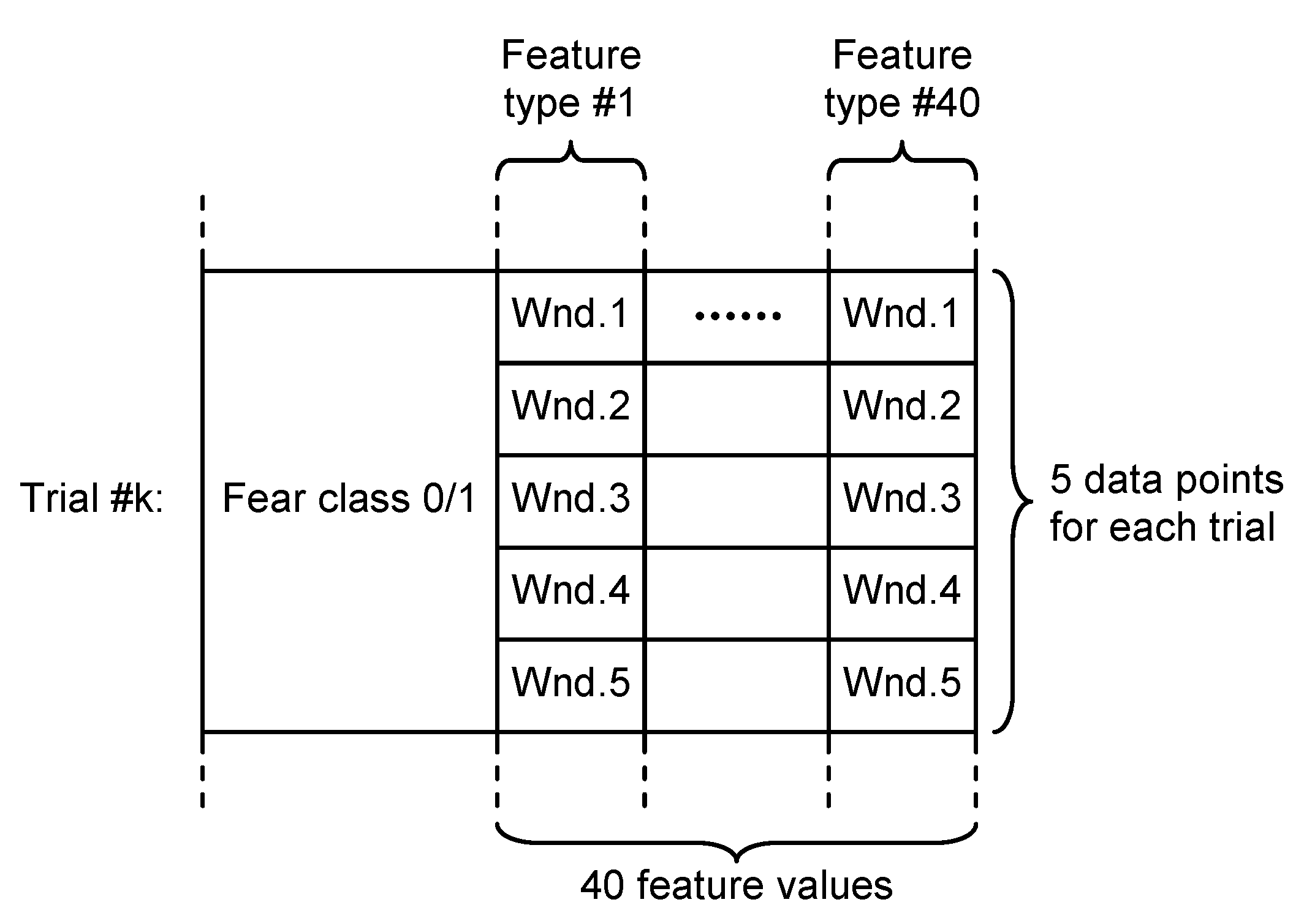 Sensors 21 04519 g005