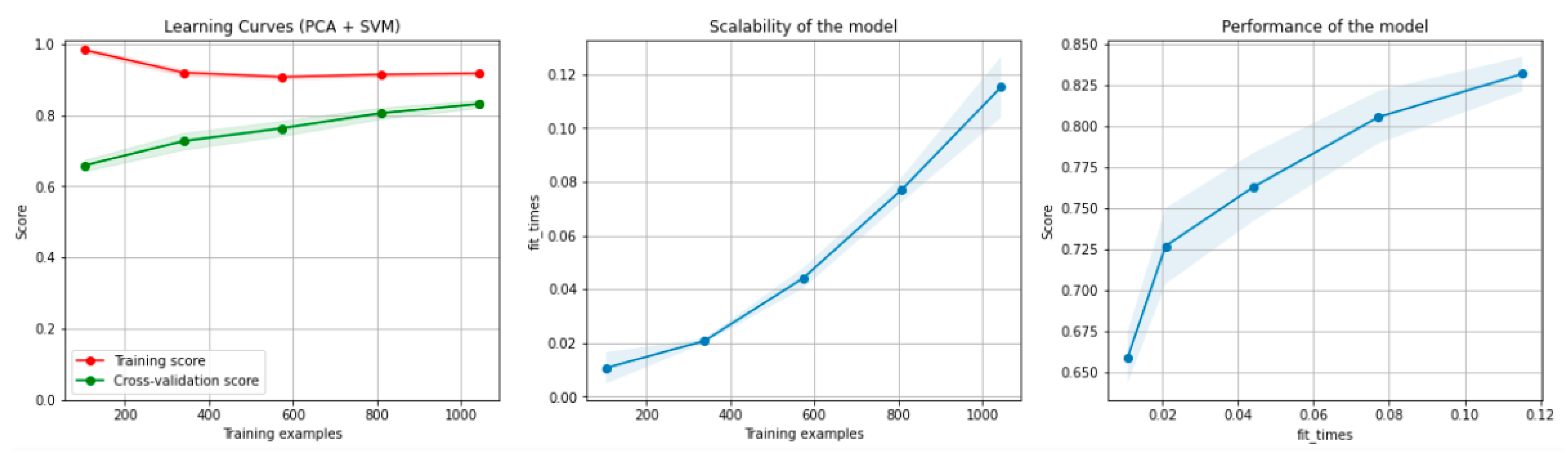 Sensors 21 04519 g007