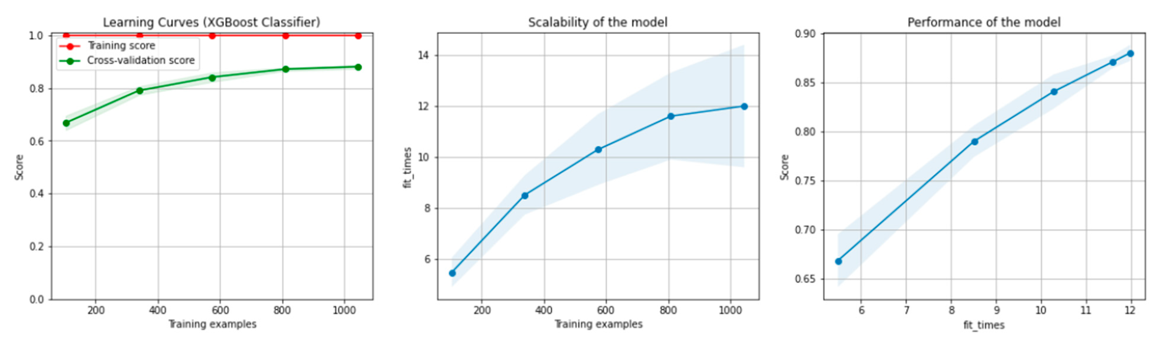Sensors 21 04519 g008