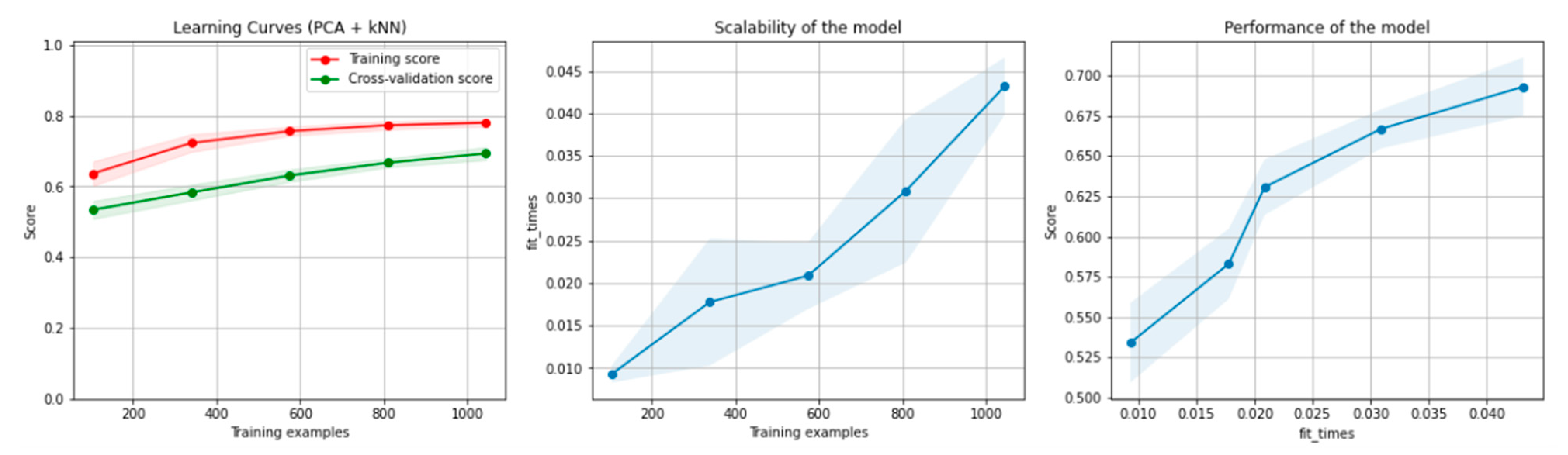Sensors 21 04519 g011