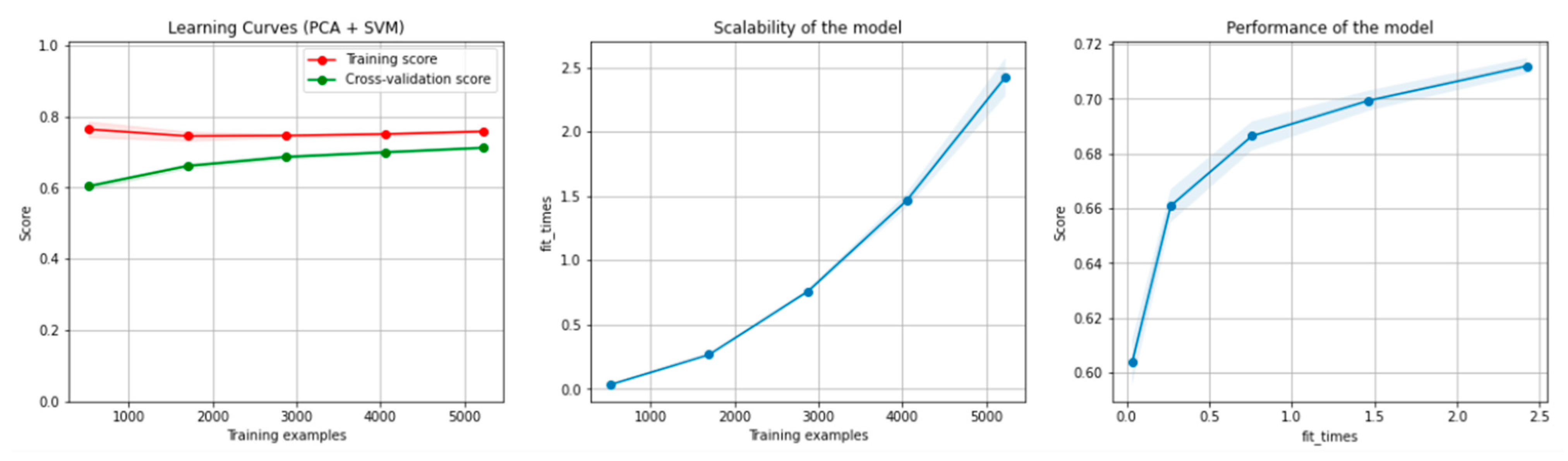 Sensors 21 04519 g013