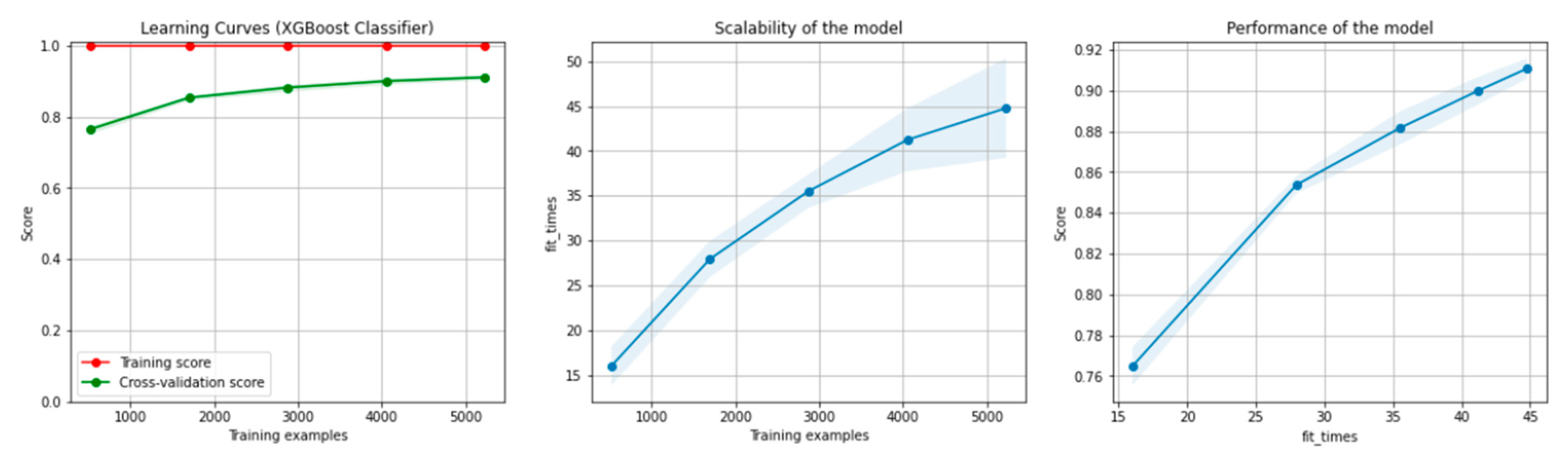 Sensors 21 04519 g014