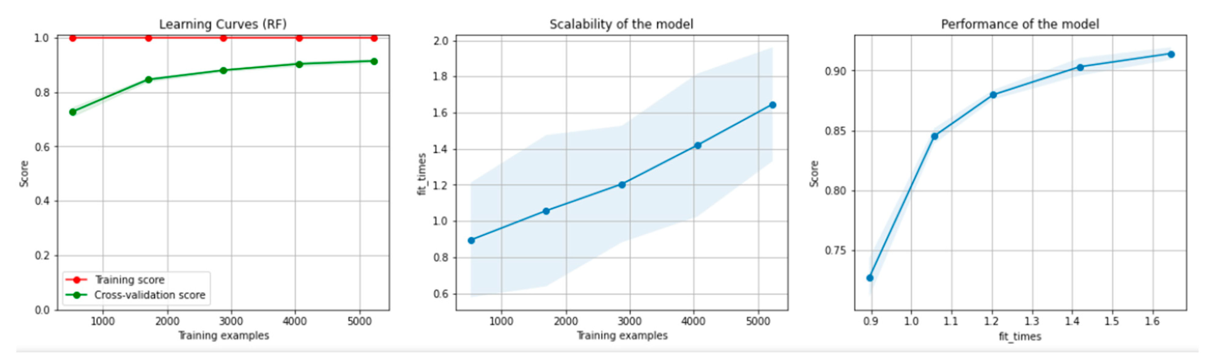 Sensors 21 04519 g015