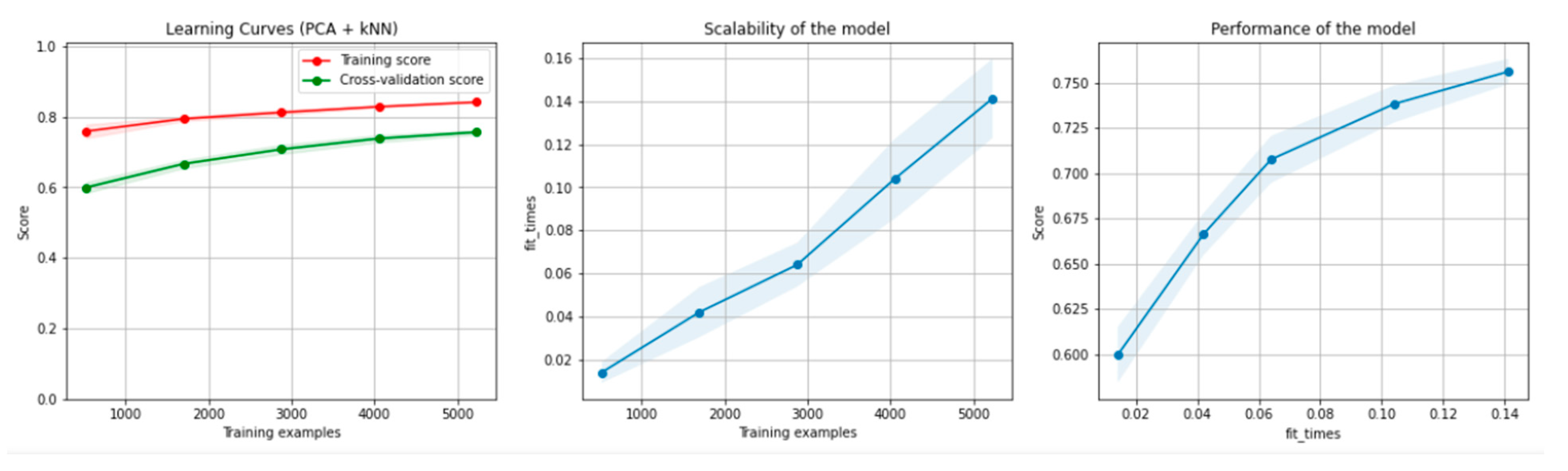 Sensors 21 04519 g017