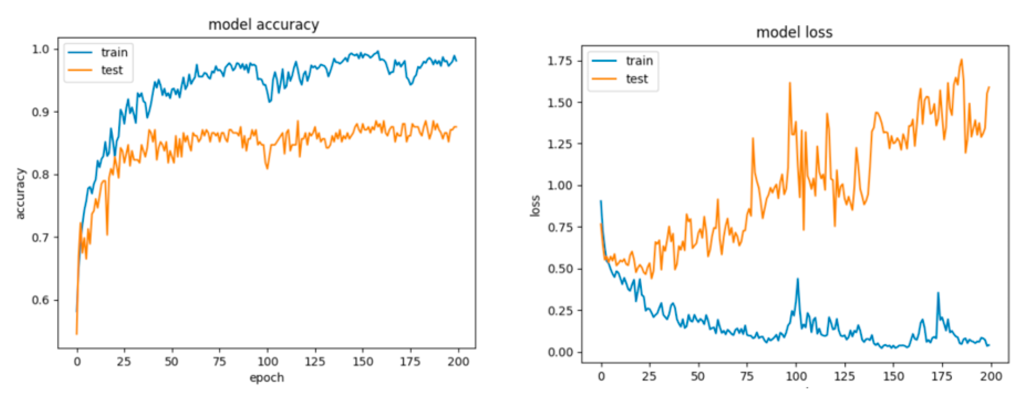 Sensors 21 04519 g019