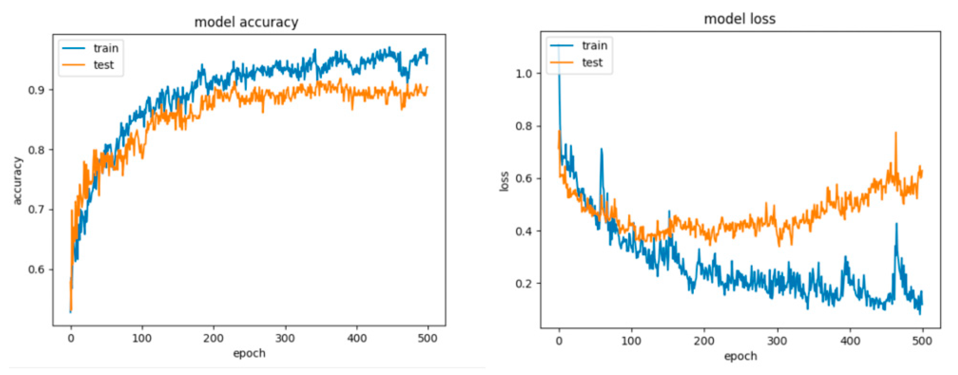 Sensors 21 04519 g020