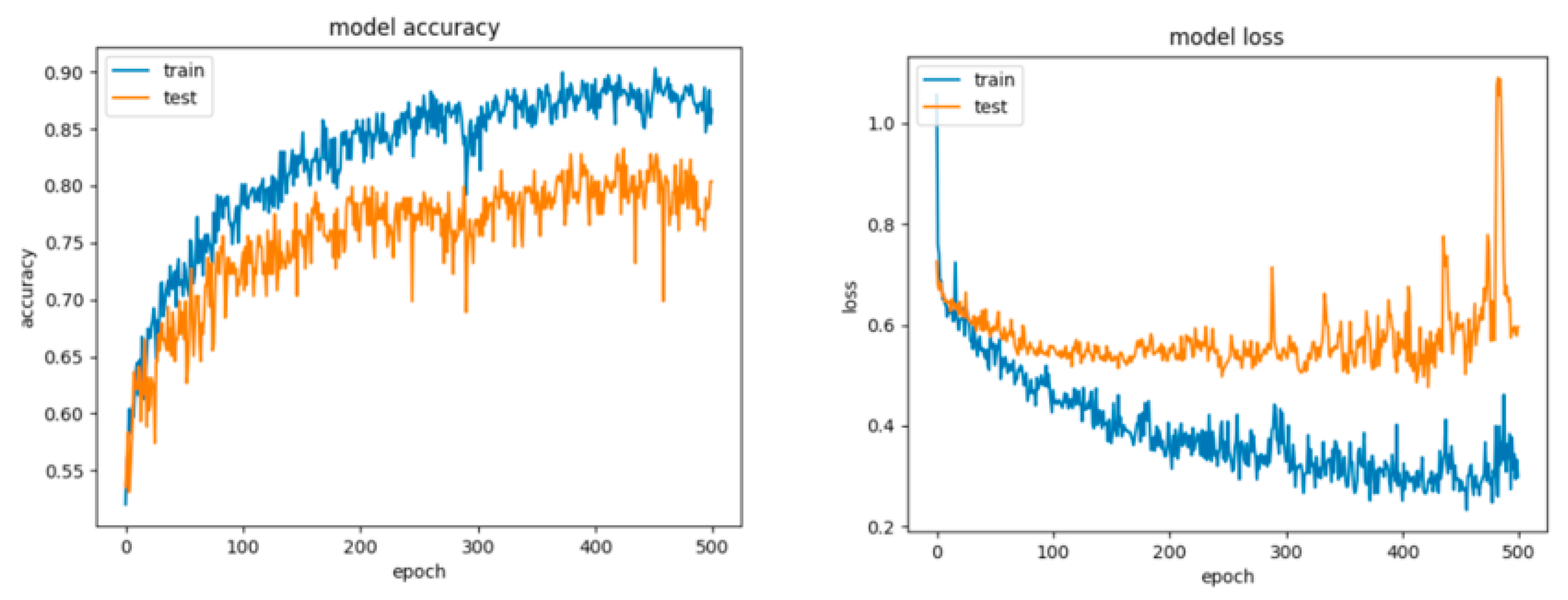 Sensors 21 04519 g021