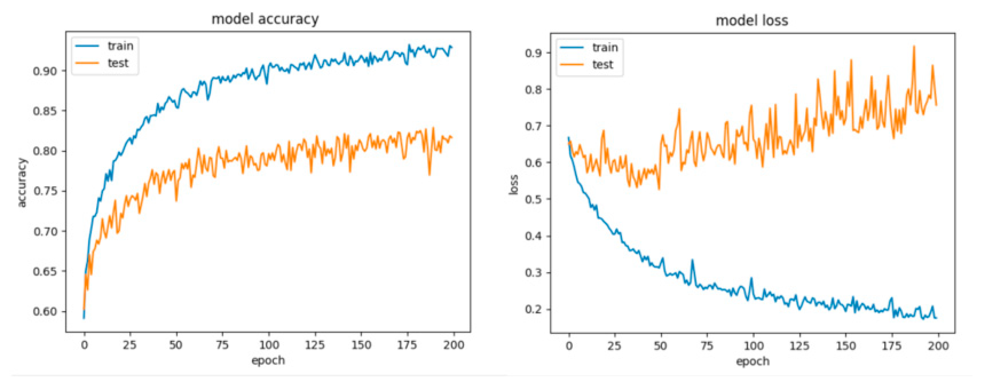 Sensors 21 04519 g023
