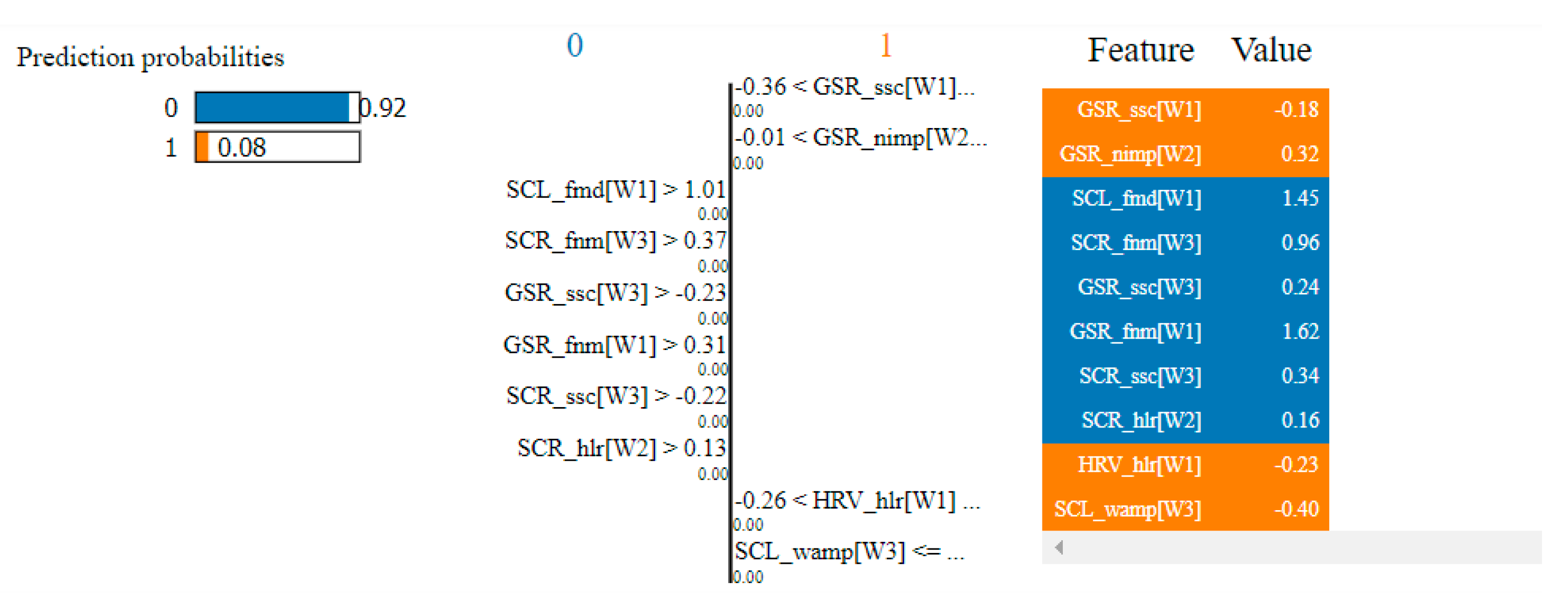 Sensors 21 04519 g025