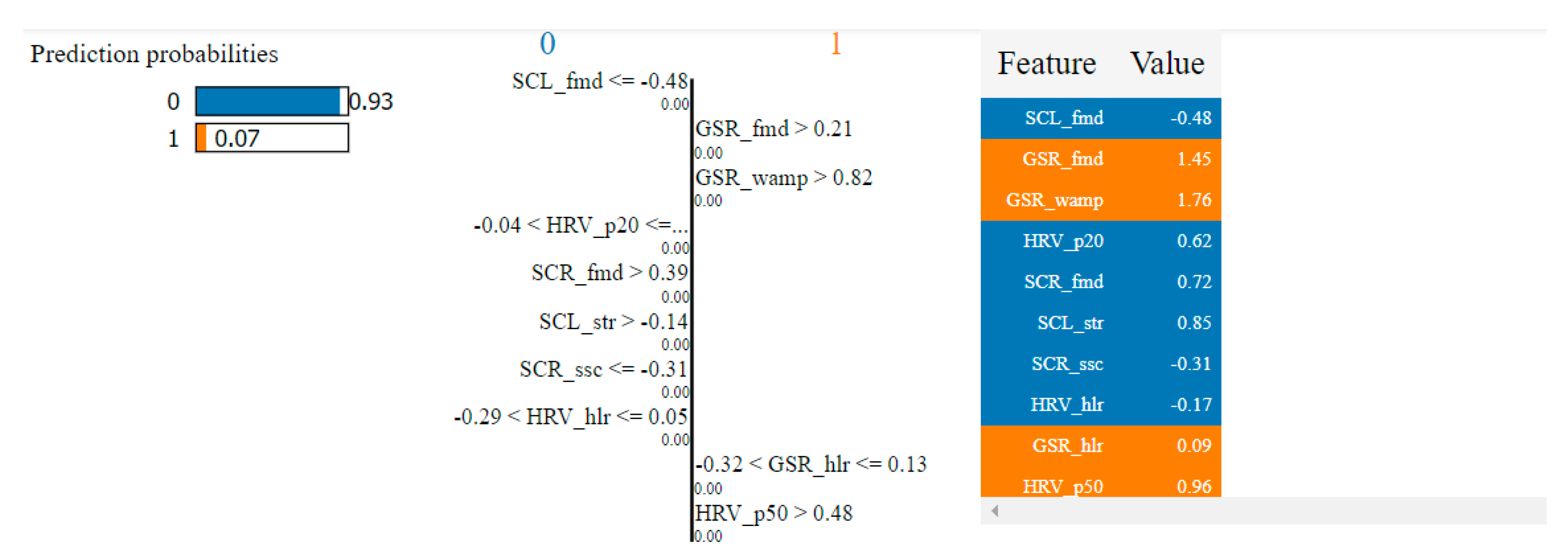 Sensors 21 04519 g027