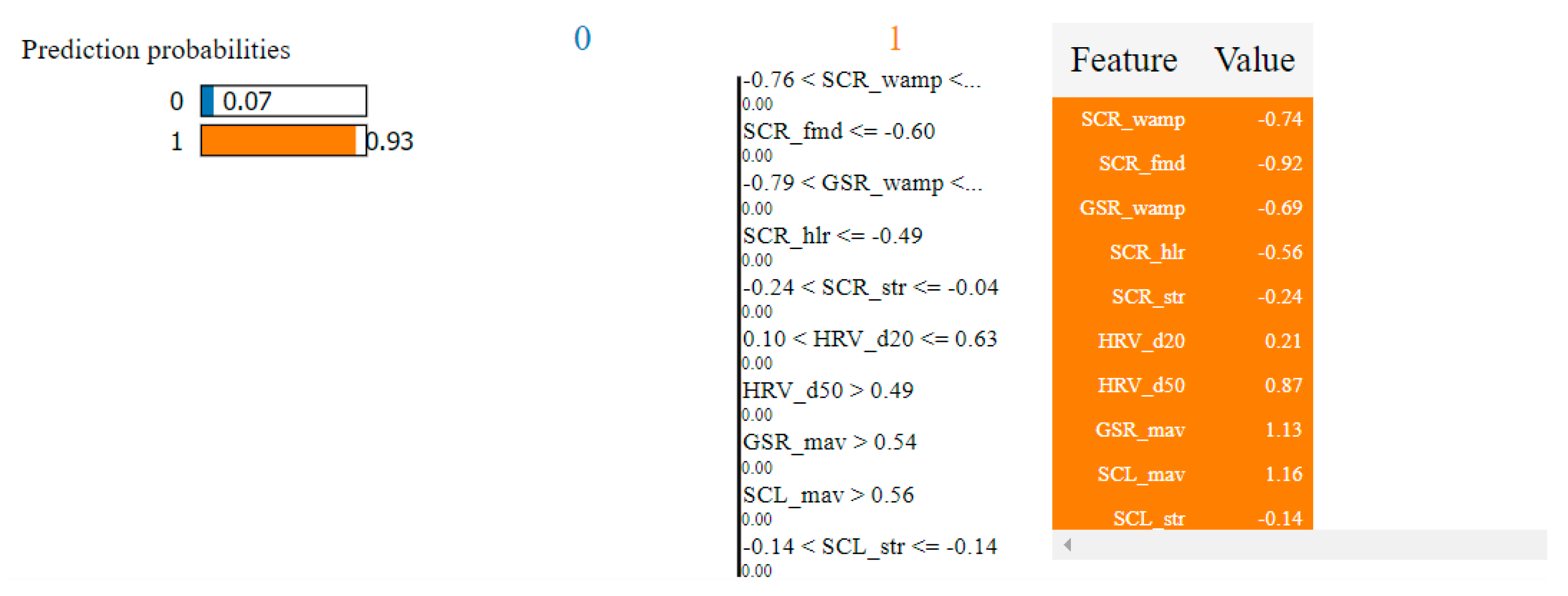 Sensors 21 04519 g028