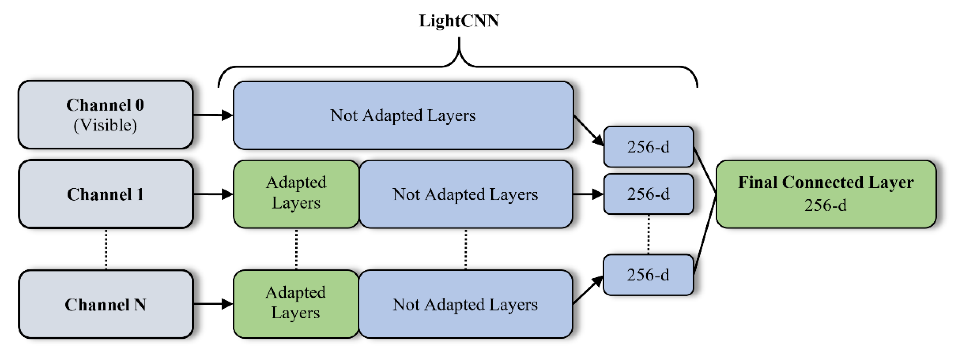 Sensors 21 04520 g002