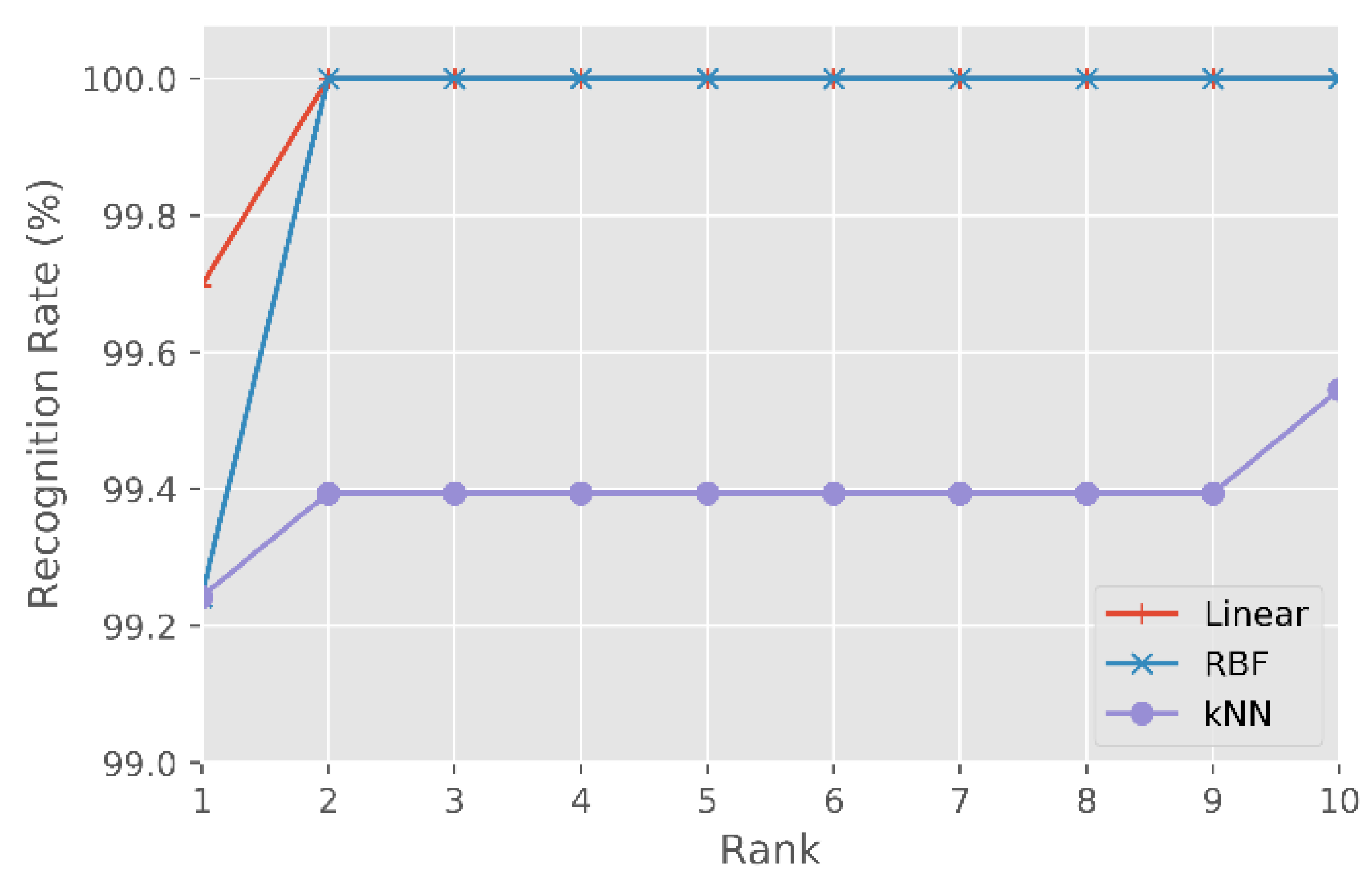 Sensors 21 04520 g007