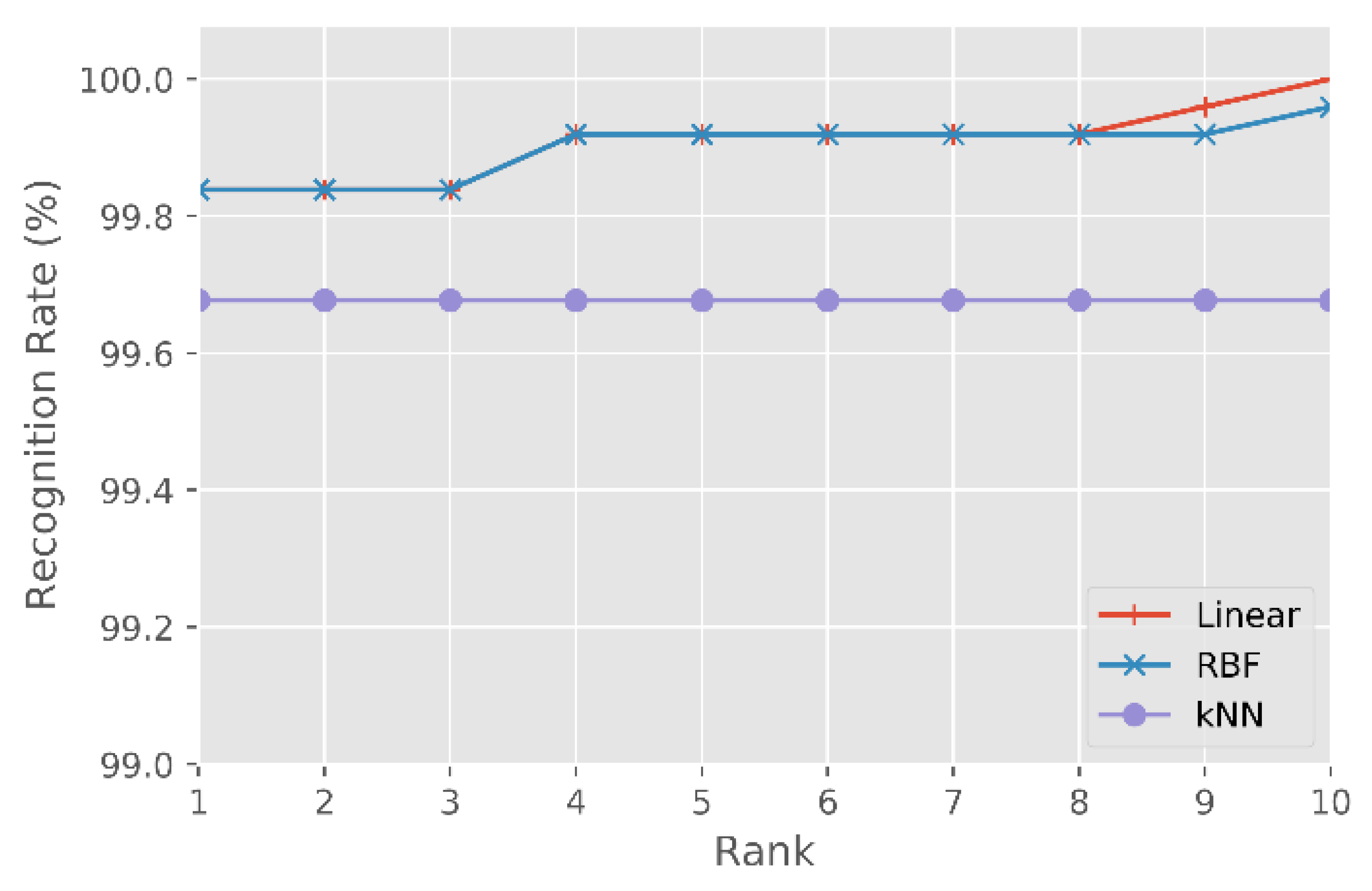 Sensors 21 04520 g008
