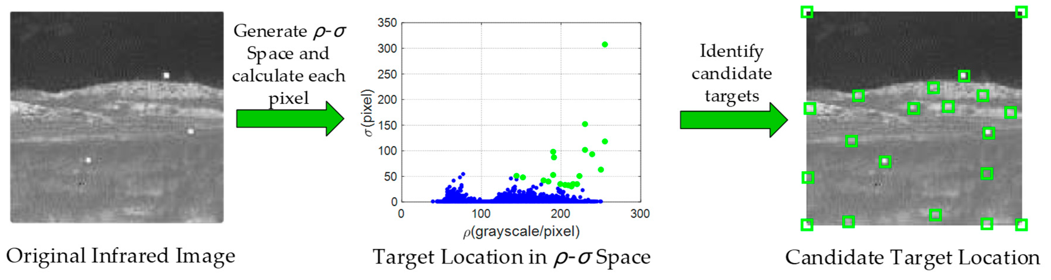 Sensors 21 04522 g002