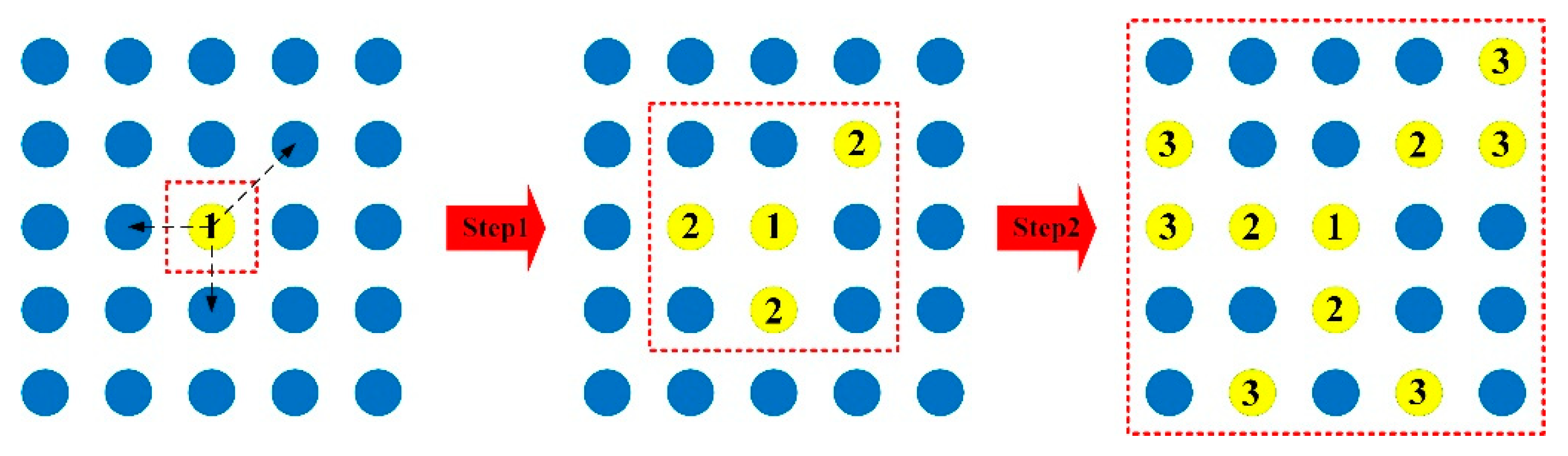 Sensors 21 04522 g005