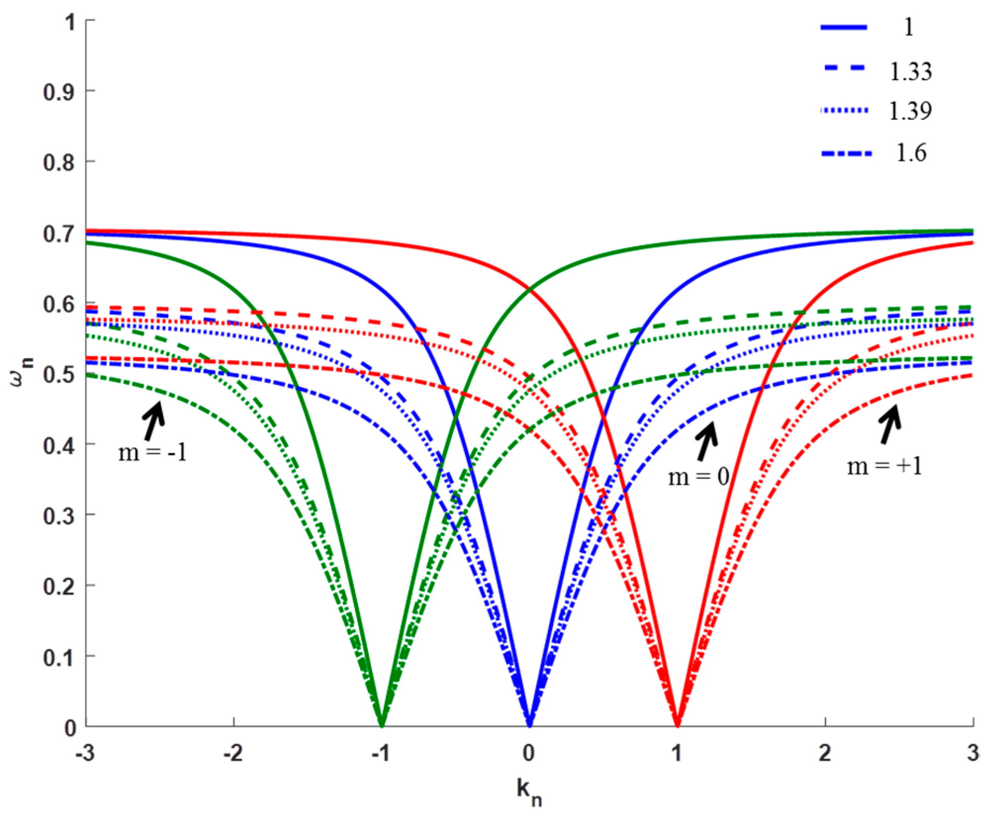 Sensors 21 04523 g001
